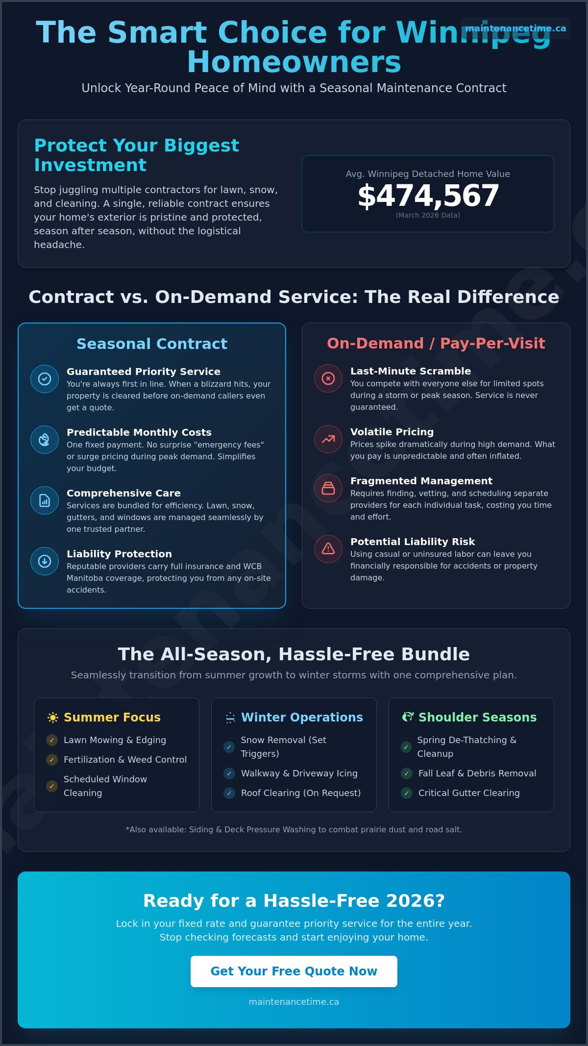 Seasonal property maintenance contract Winnipeg