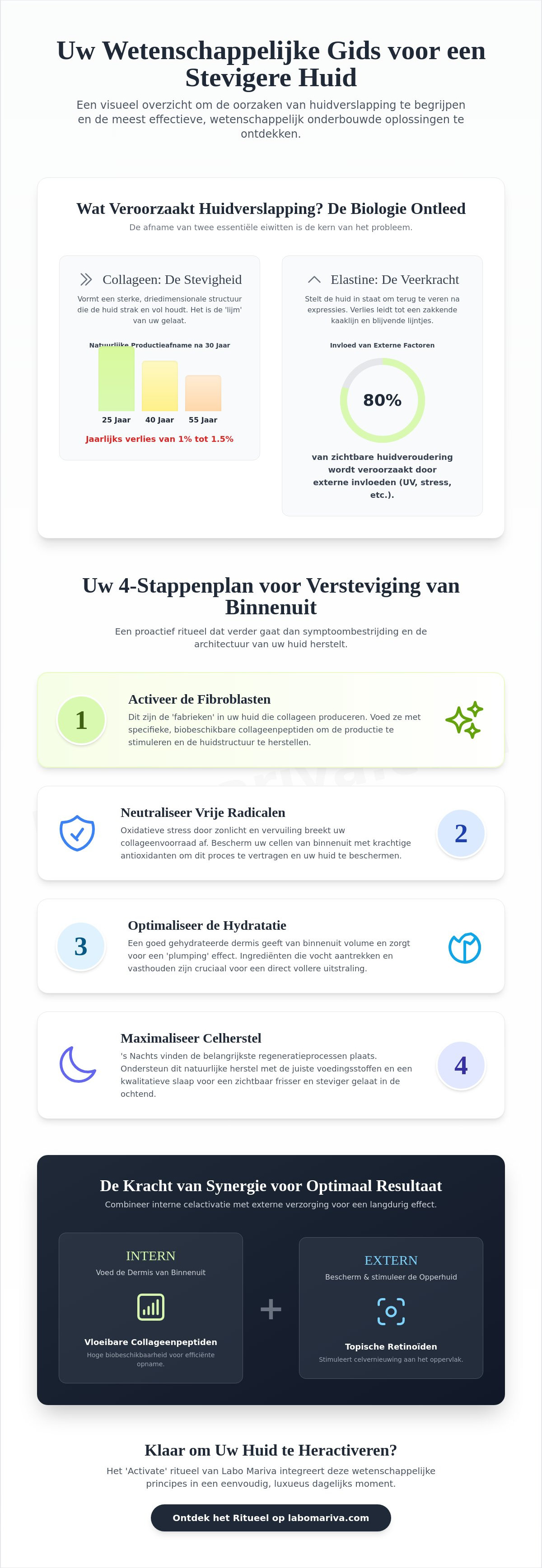 Slappe huid gezicht verstevigen