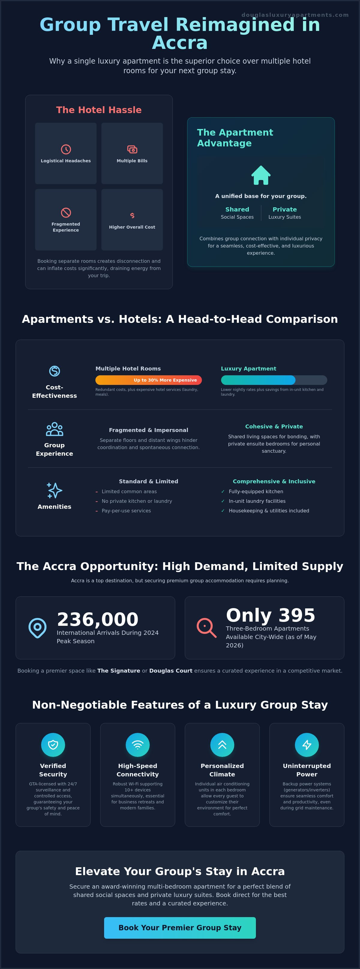 Multi-bedroom apartments for group travel Accra