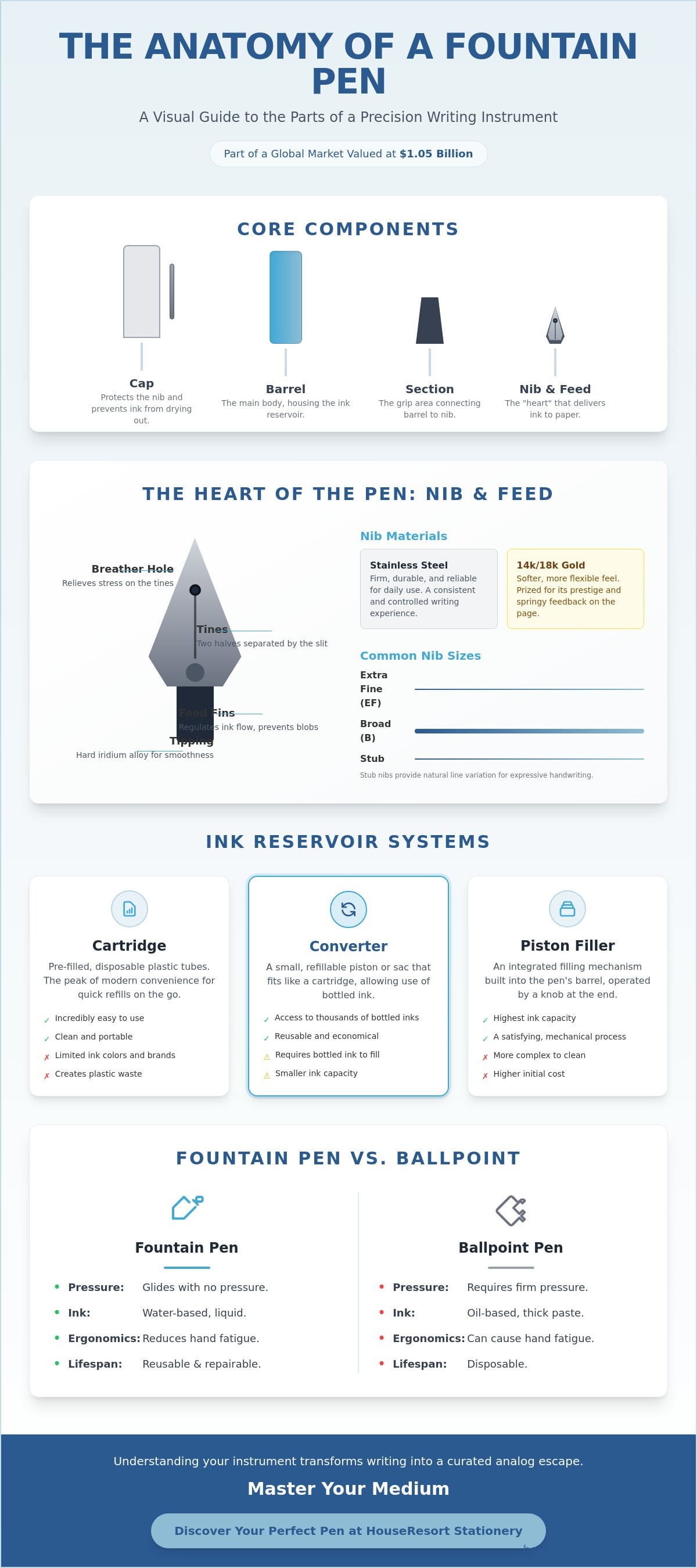Parts of a fountain pen explained