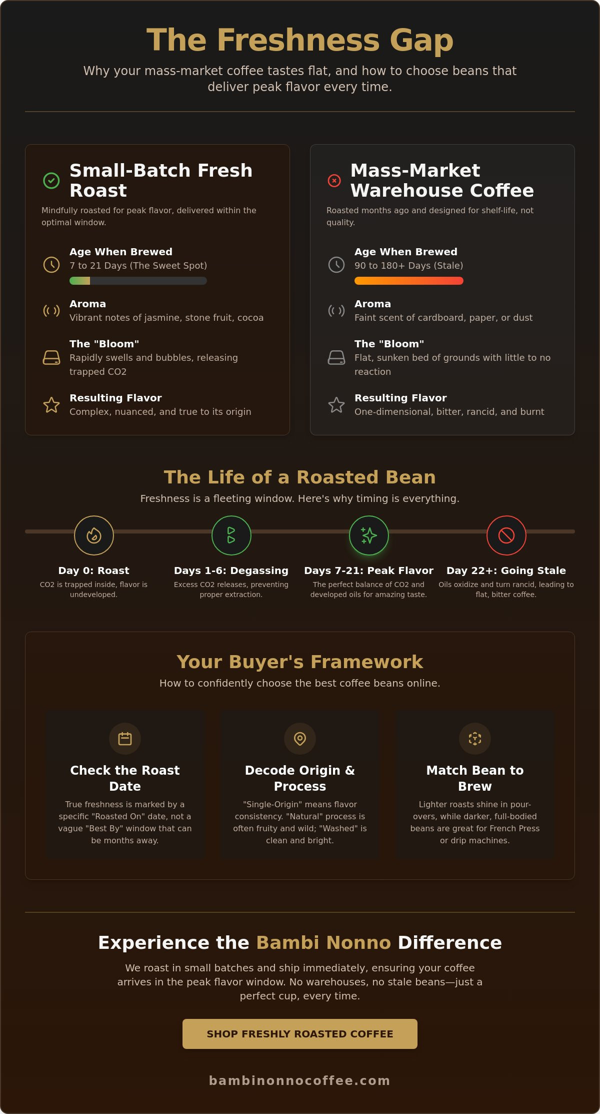 Freshly roasted coffee beans online