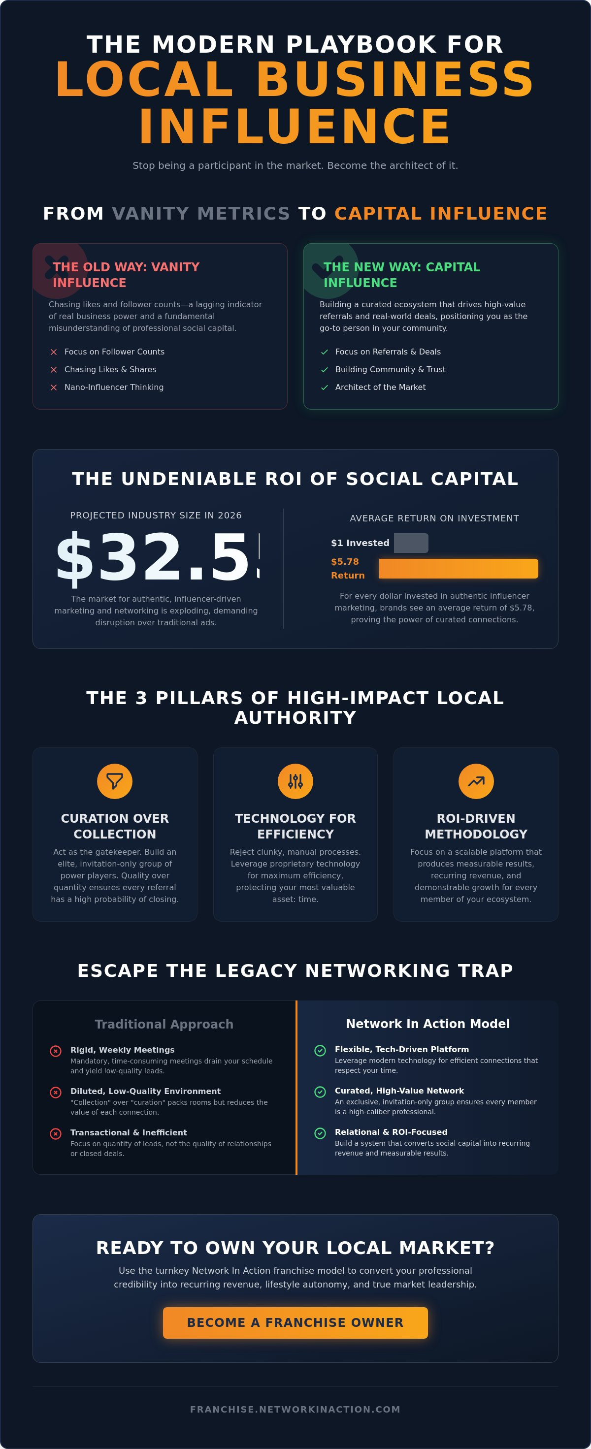how to become a local business influencer How to become a local business influencer
