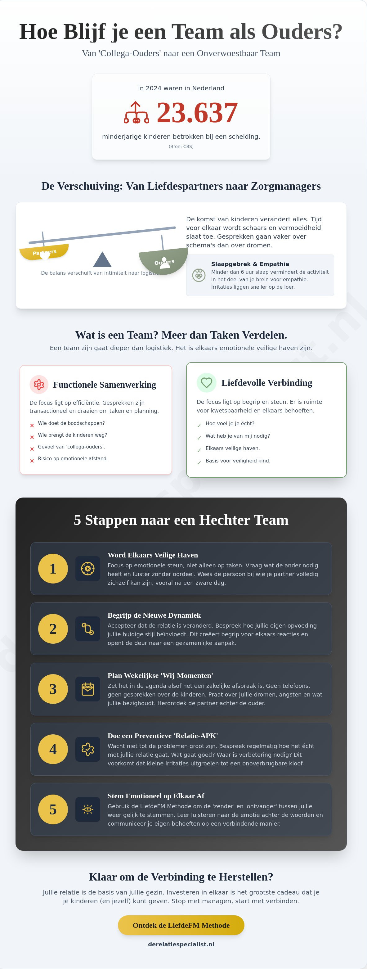 Hoe blijf je een team als ouders