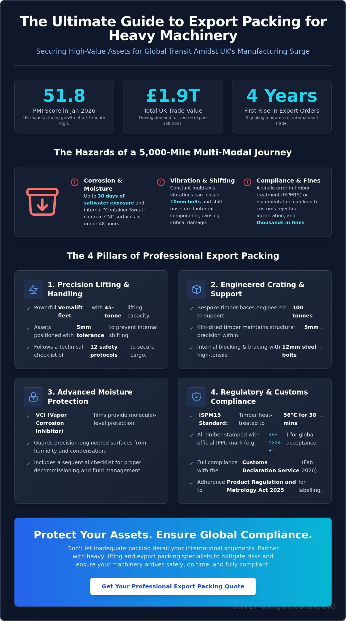 Export packing
