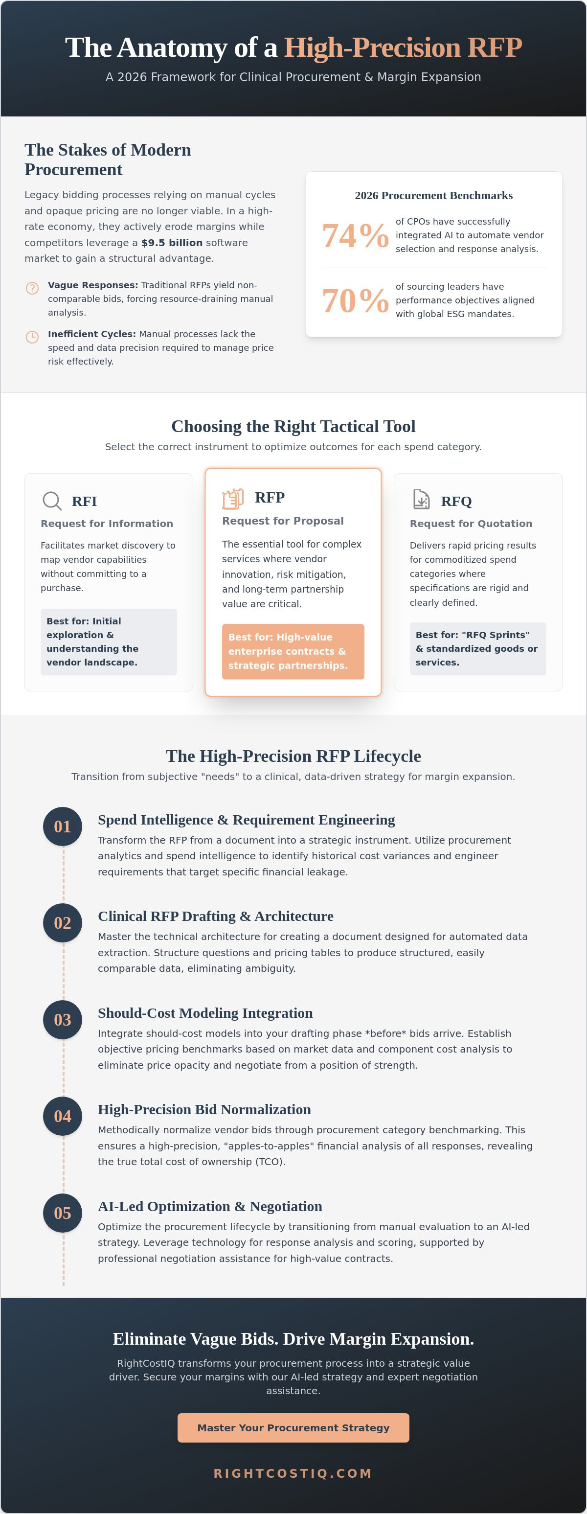 Creating an effective request for proposal