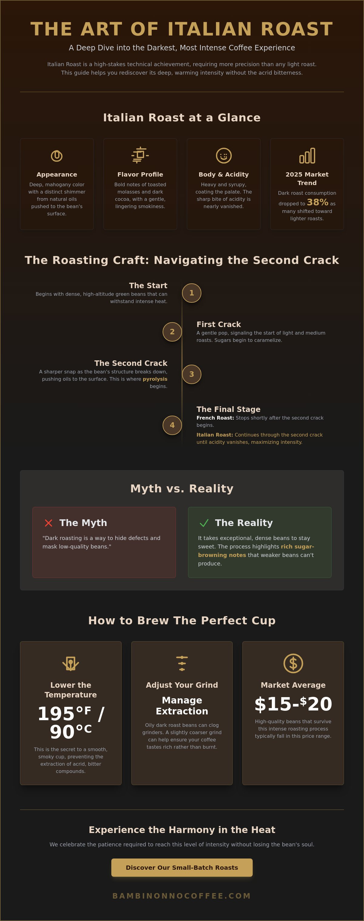 Italian roast coffee