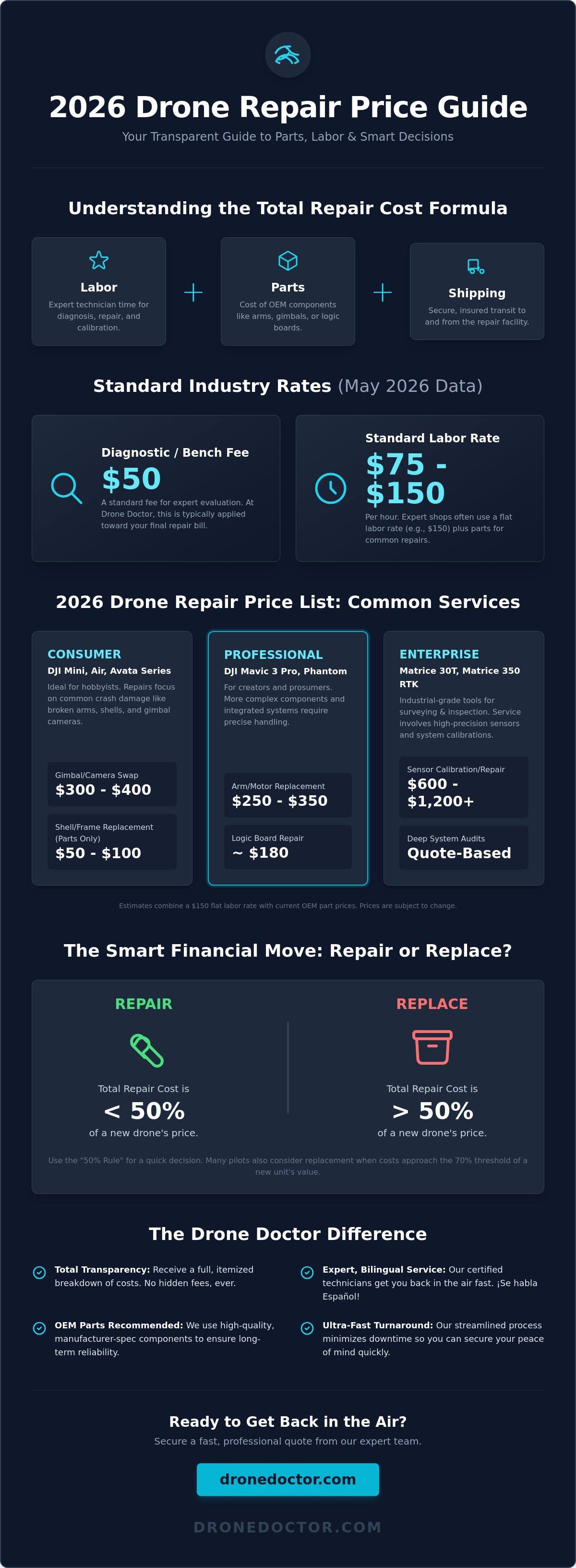 Drone repair price list