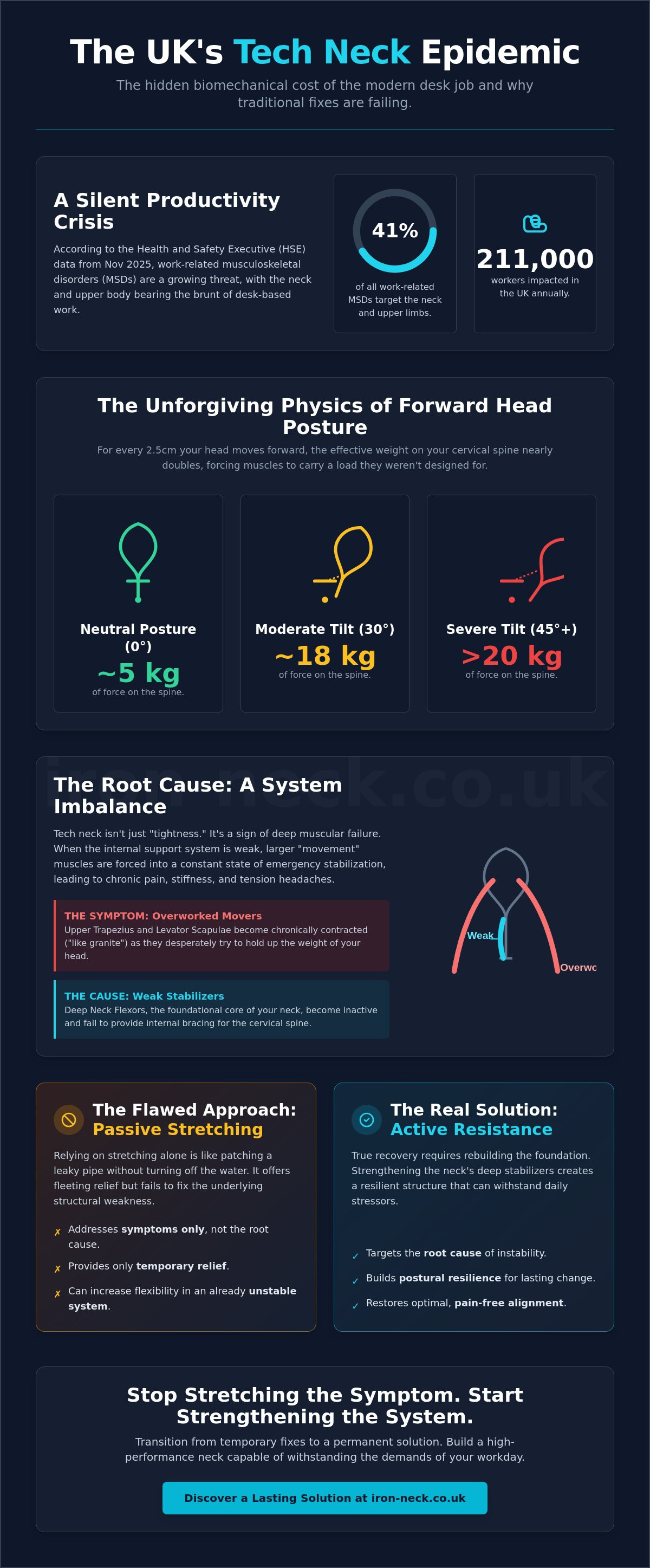 Neck exercises for office workers UK