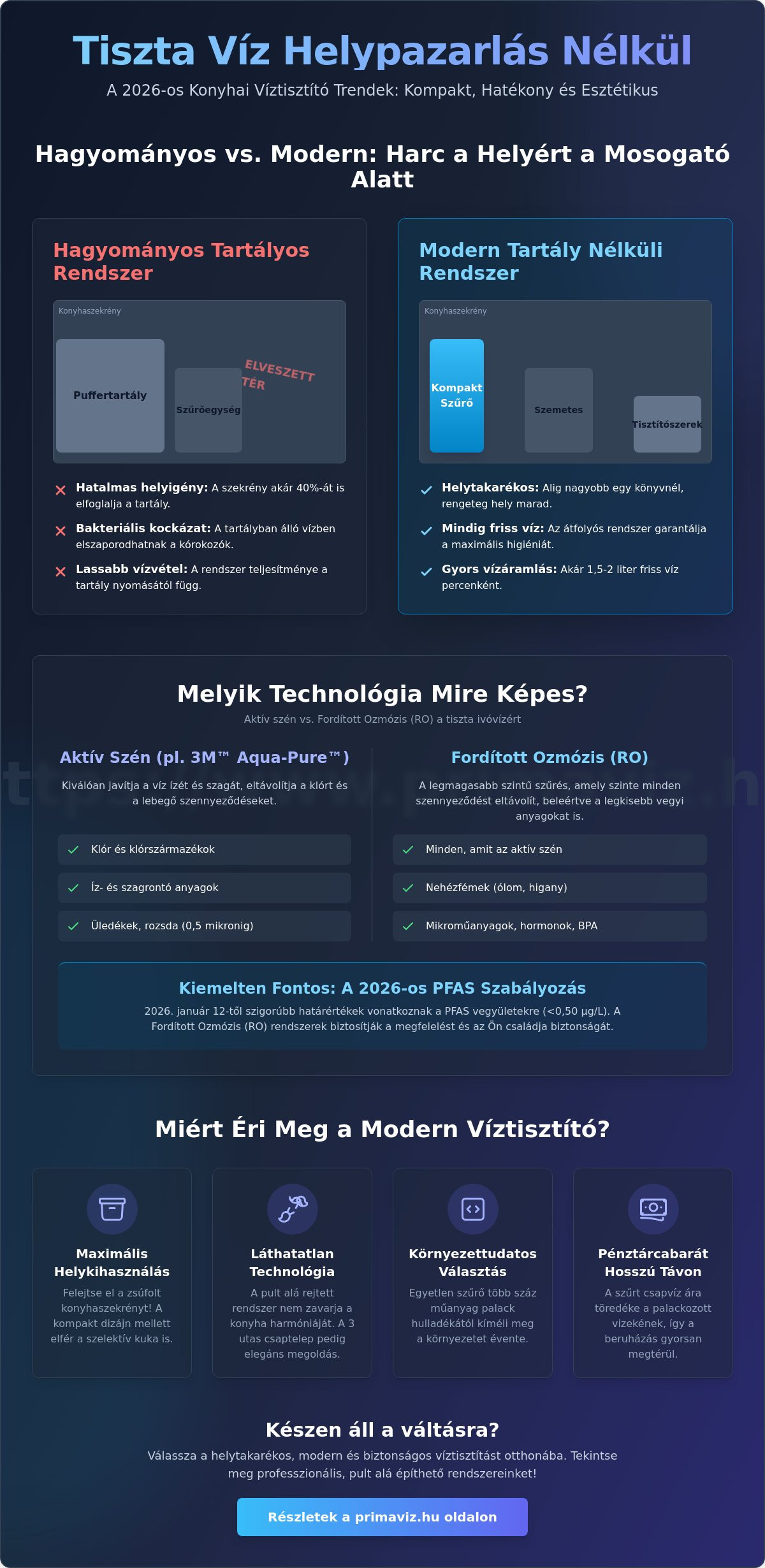 Víztisztító konyhaszekrénybe