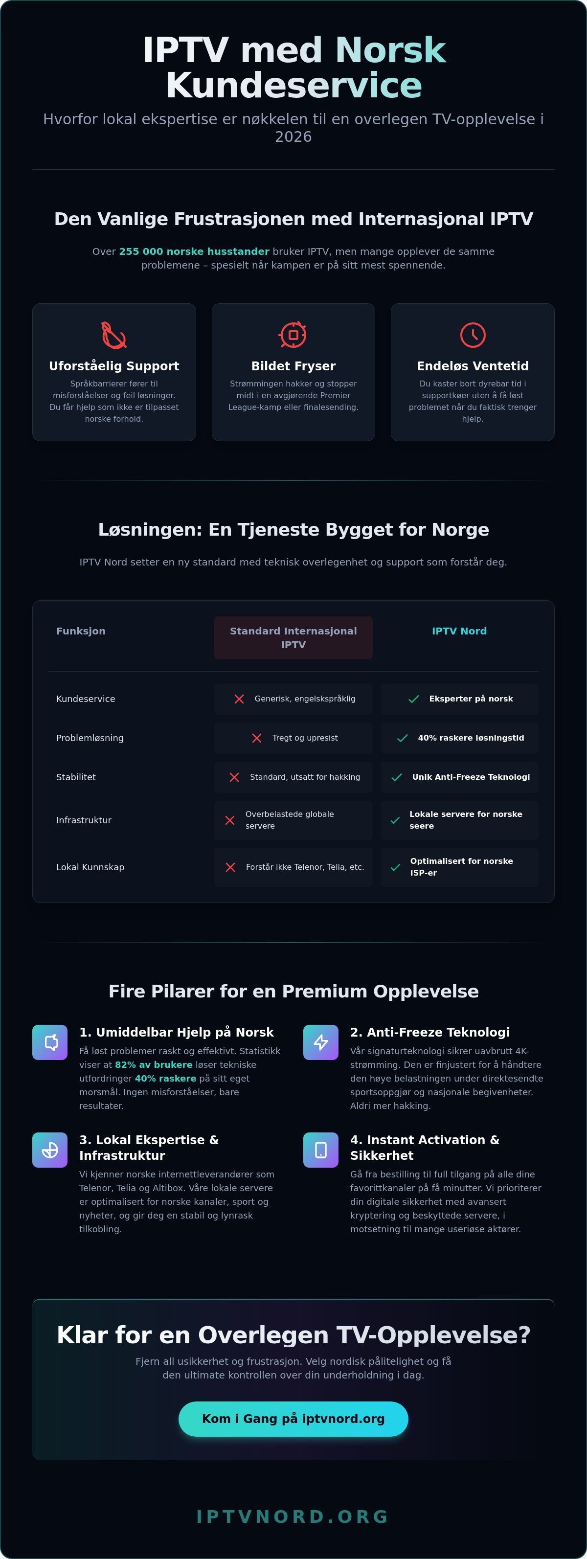 Iptv med norsk kundeservice