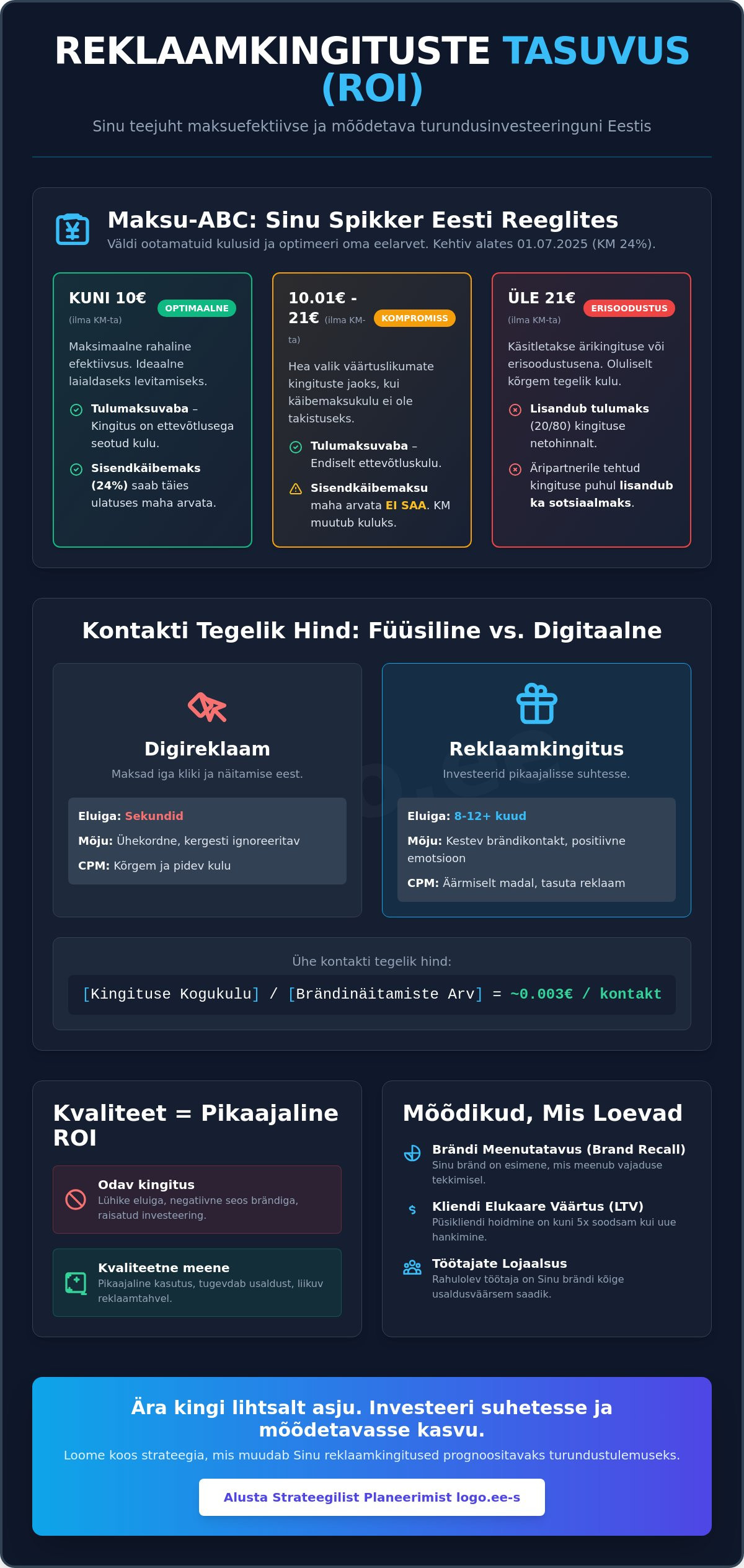 Reklaamkingituste tasuvus