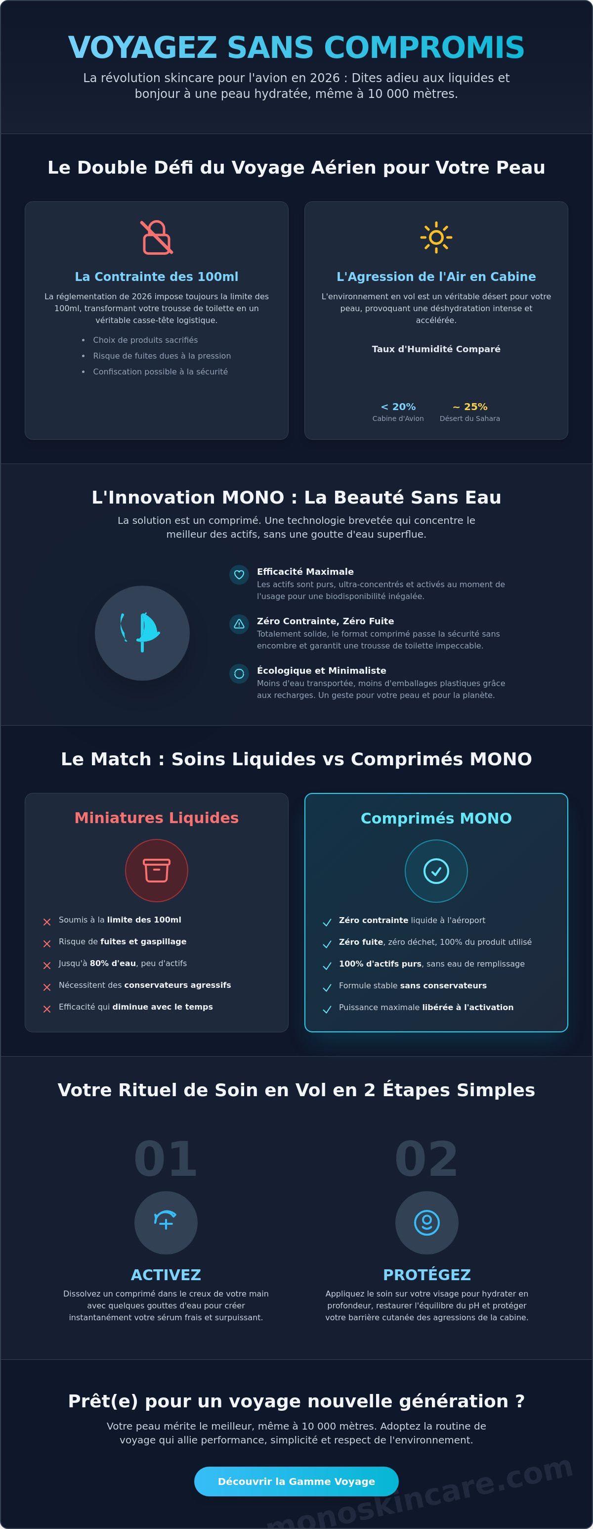 Produit de beauté format voyage avion