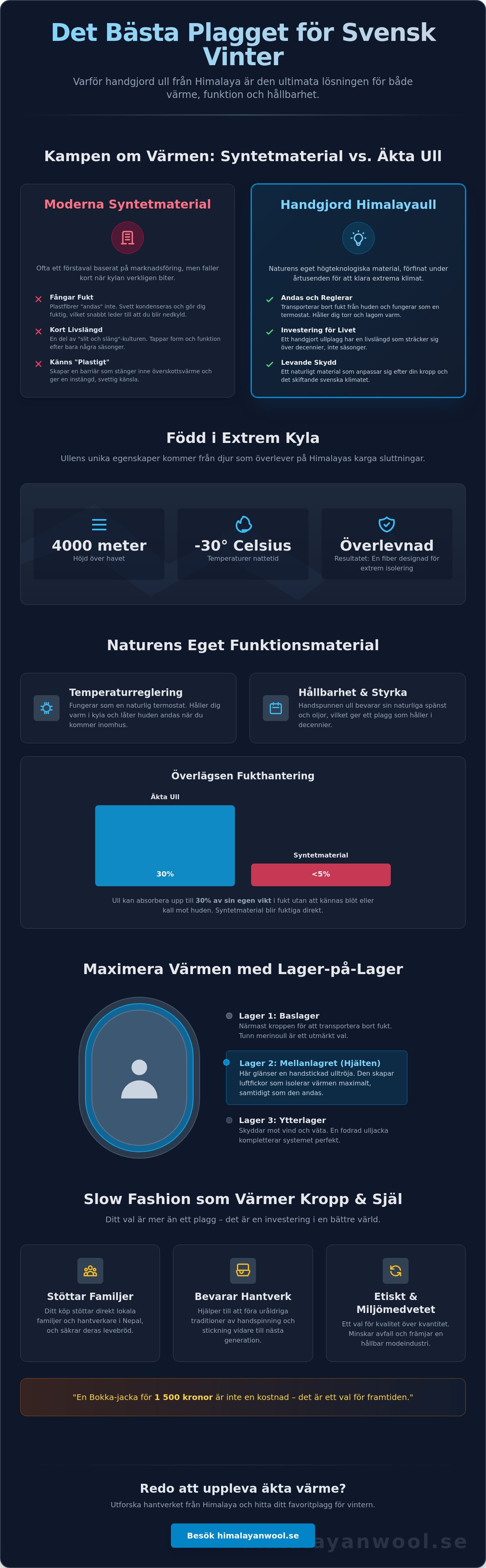 Bästa plagget för svensk vinter