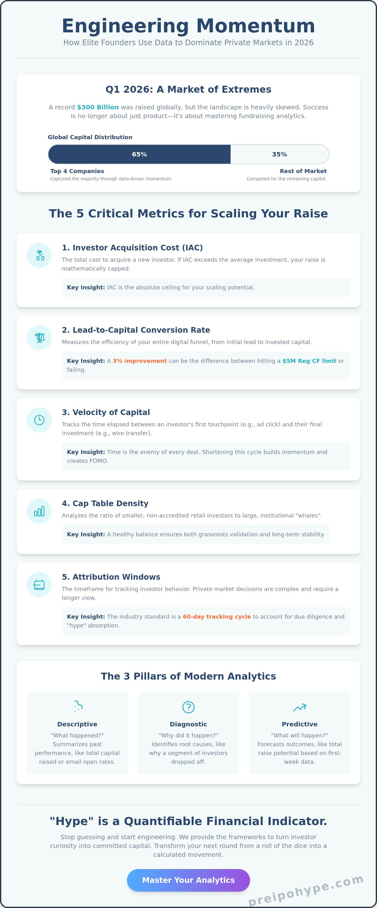 Fundraising campaign analytics