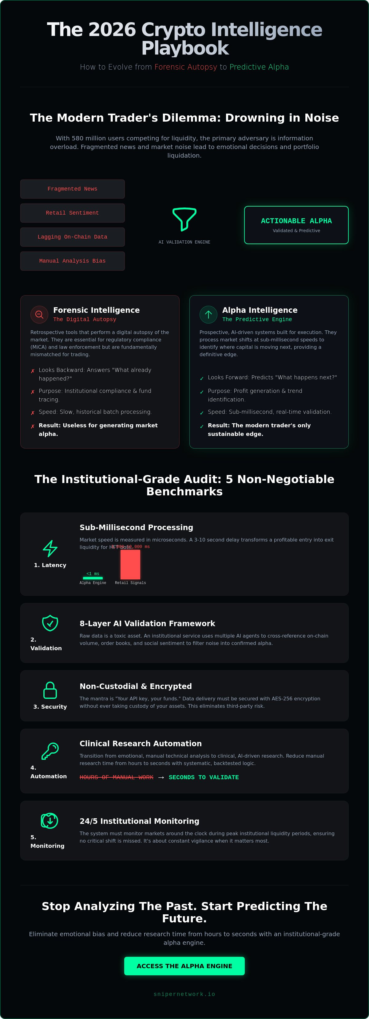 Best crypto intelligence service