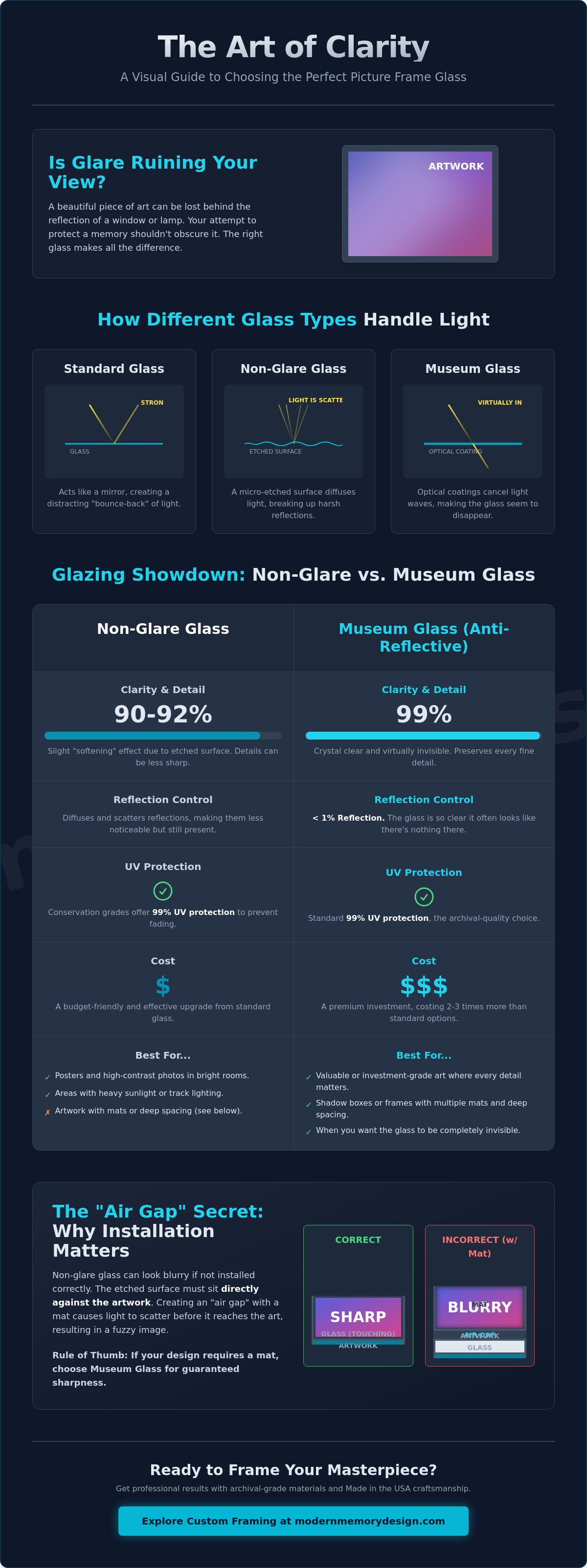 Best glass options for custom picture frames