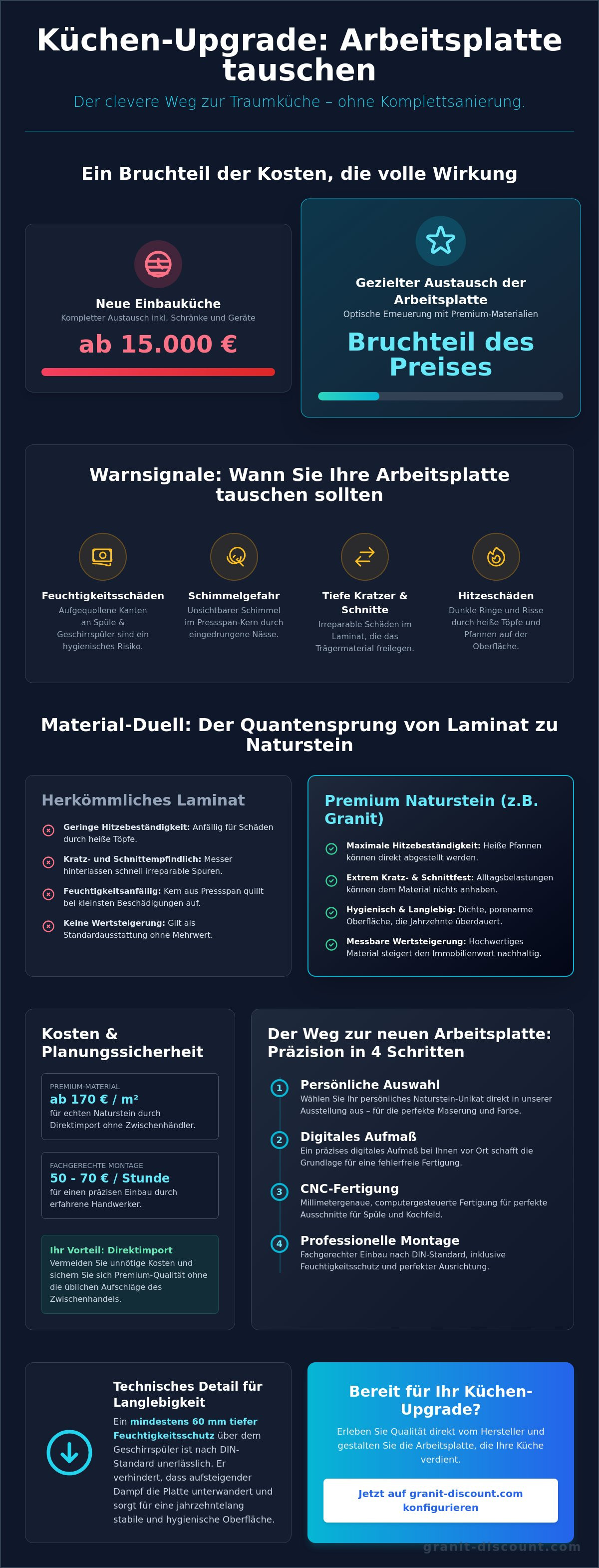 Küchenarbeitsplatte austauschen lassen