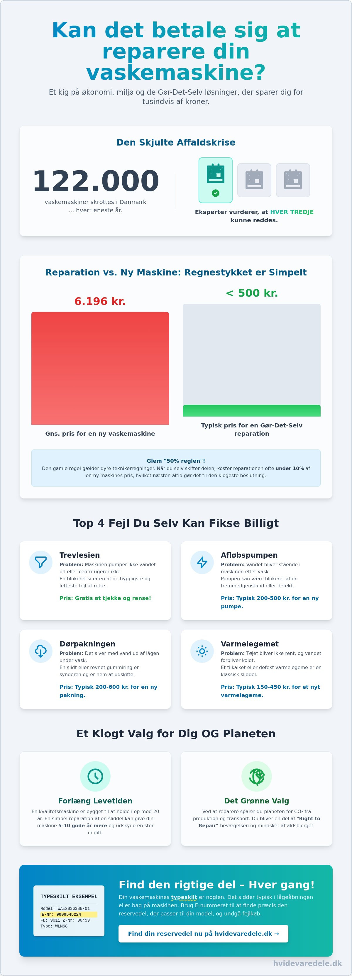 Kan det betale sig at reparere vaskemaskine