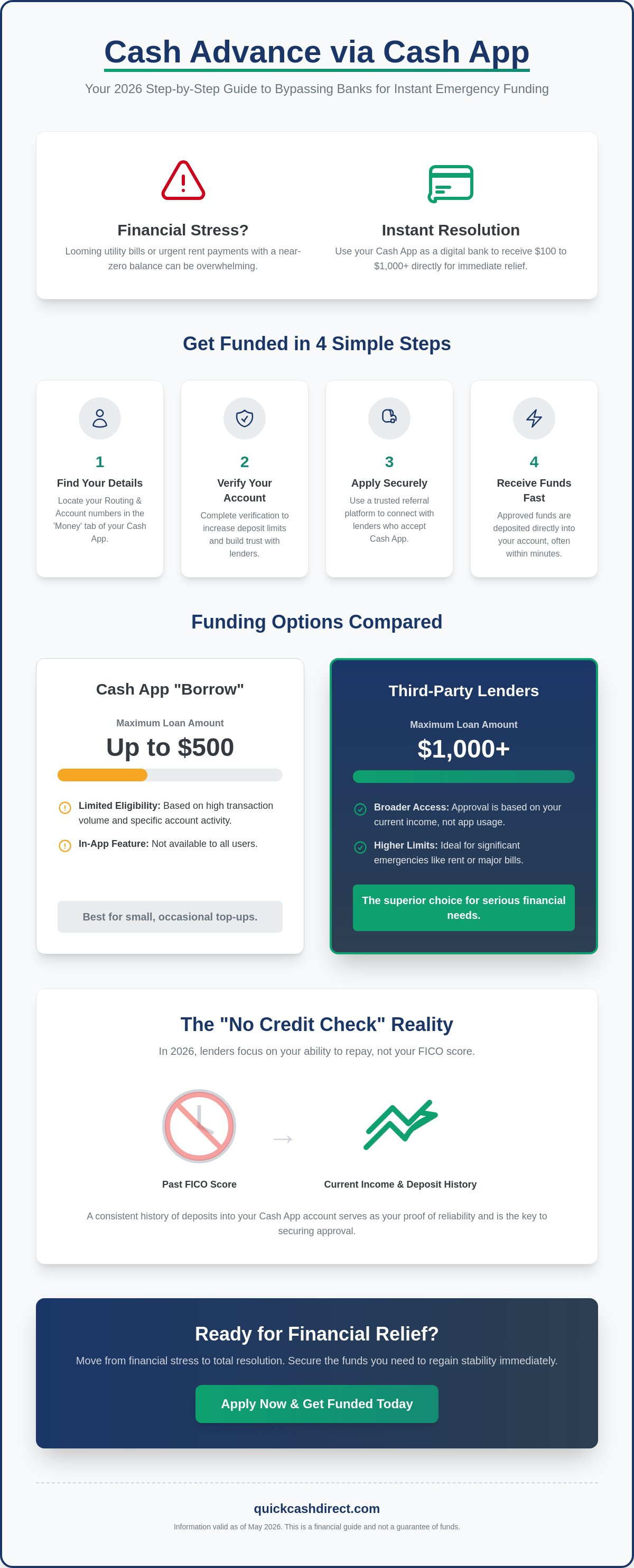 Cash advance that accepts cash app