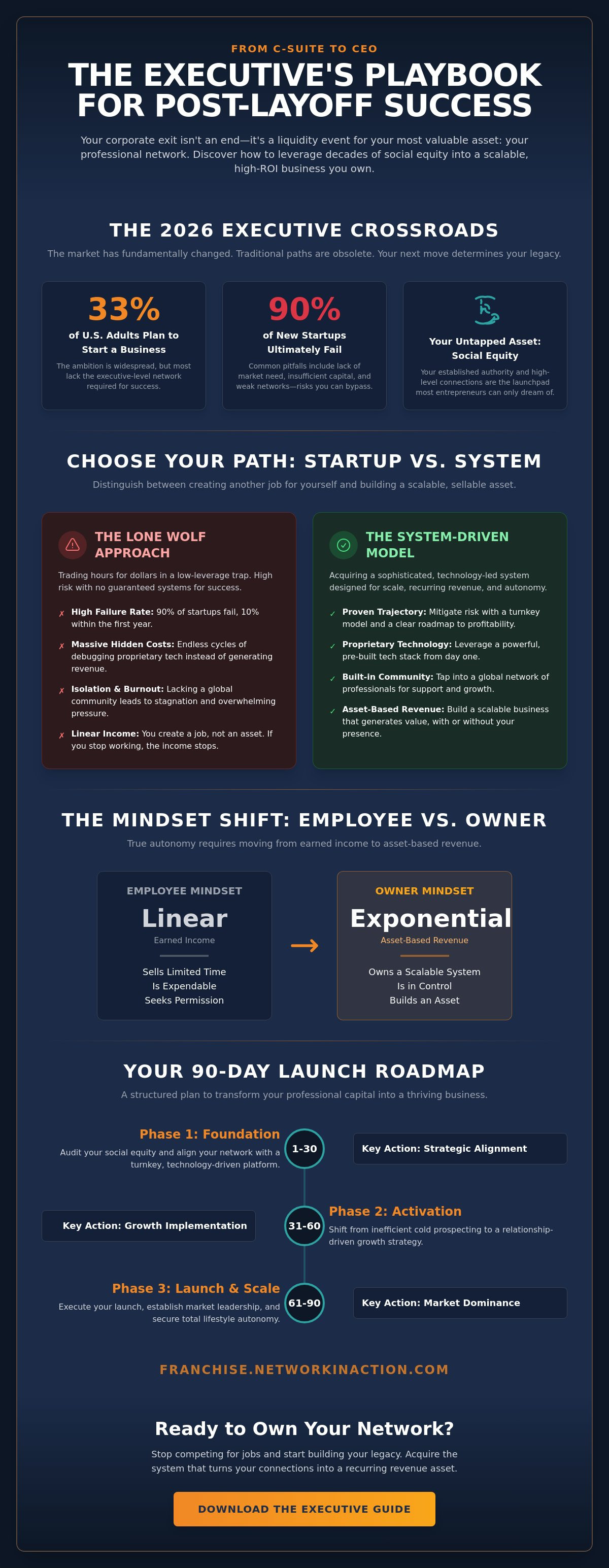 How to start a business after being laid off