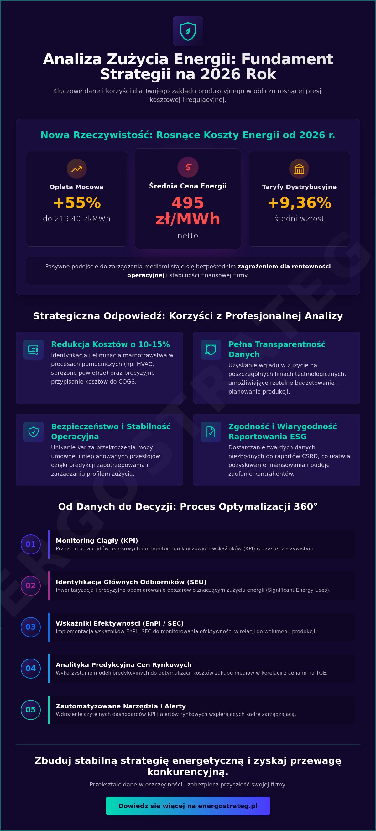 Analiza zużycia energii w zakładzie produkcyjnym