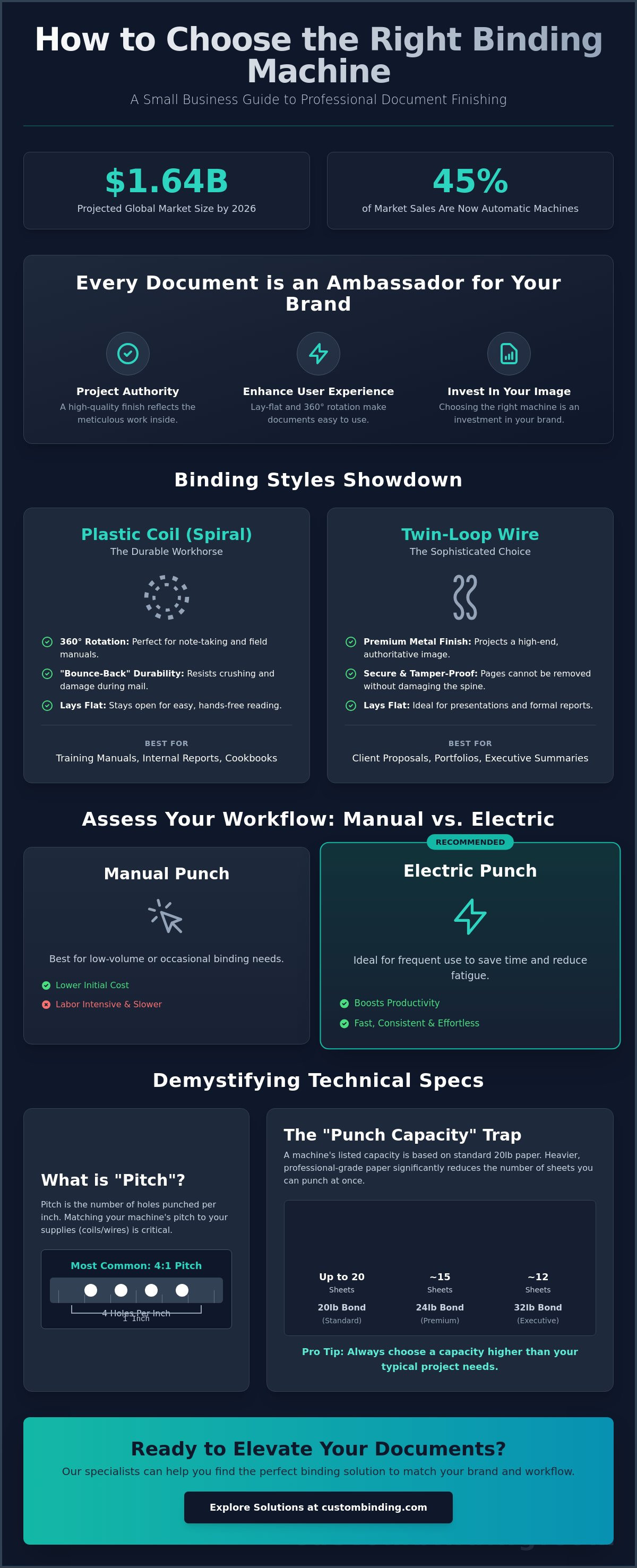 How to choose a binding machine for a small business