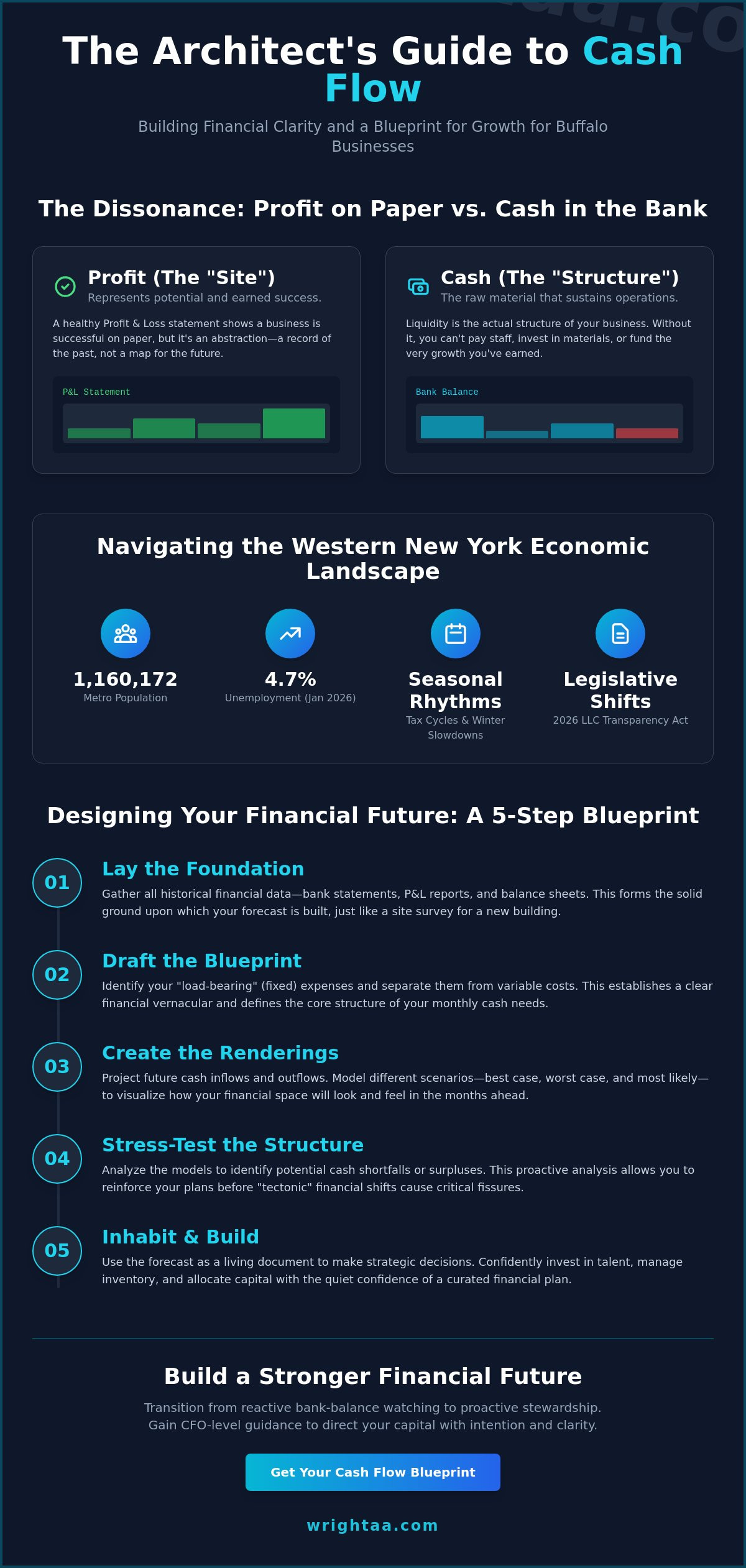Cash flow forecasting services Buffalo NY