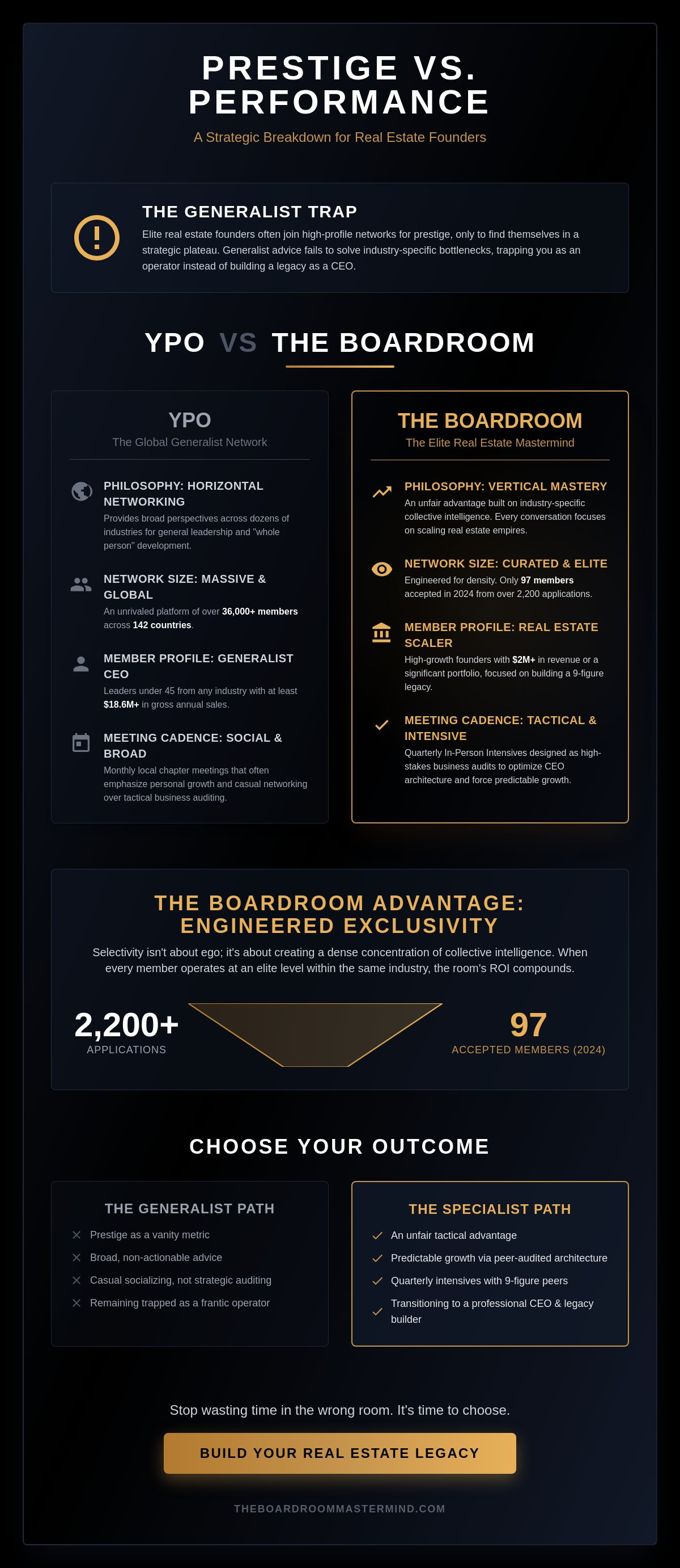 Compare The Boardroom to YPO