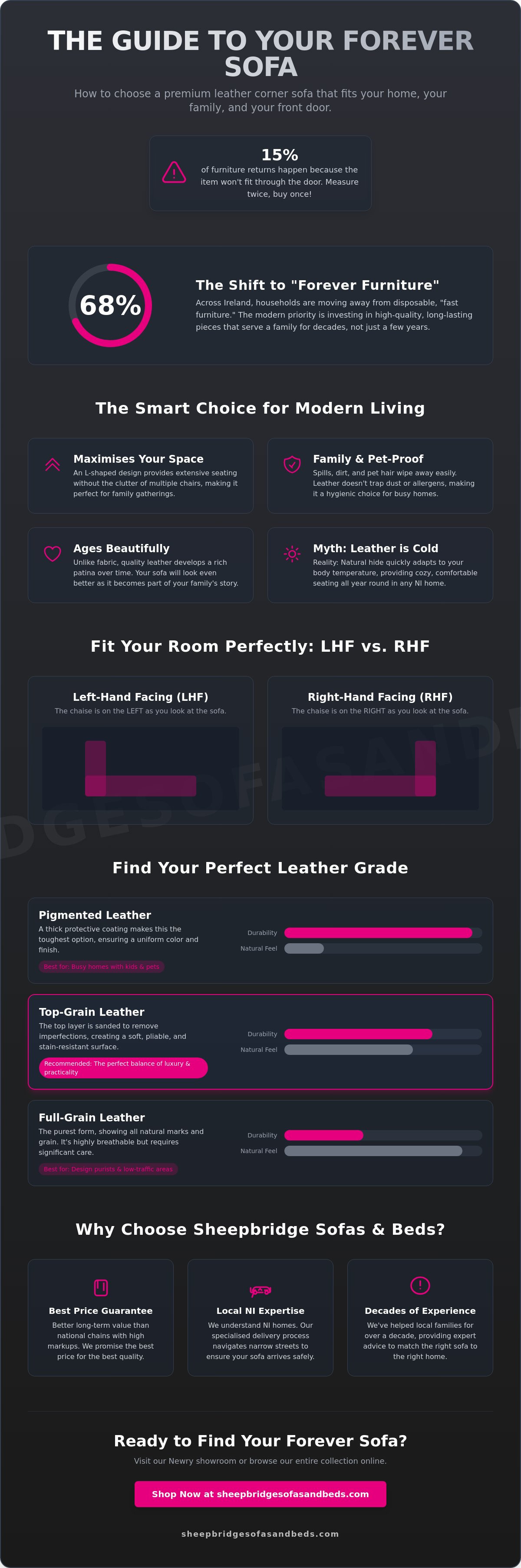 Leather corner sofas