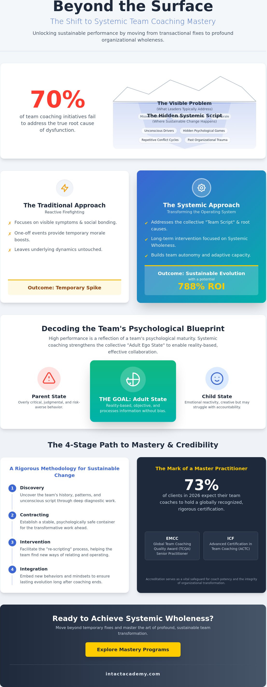 Corporate team coaching programs
