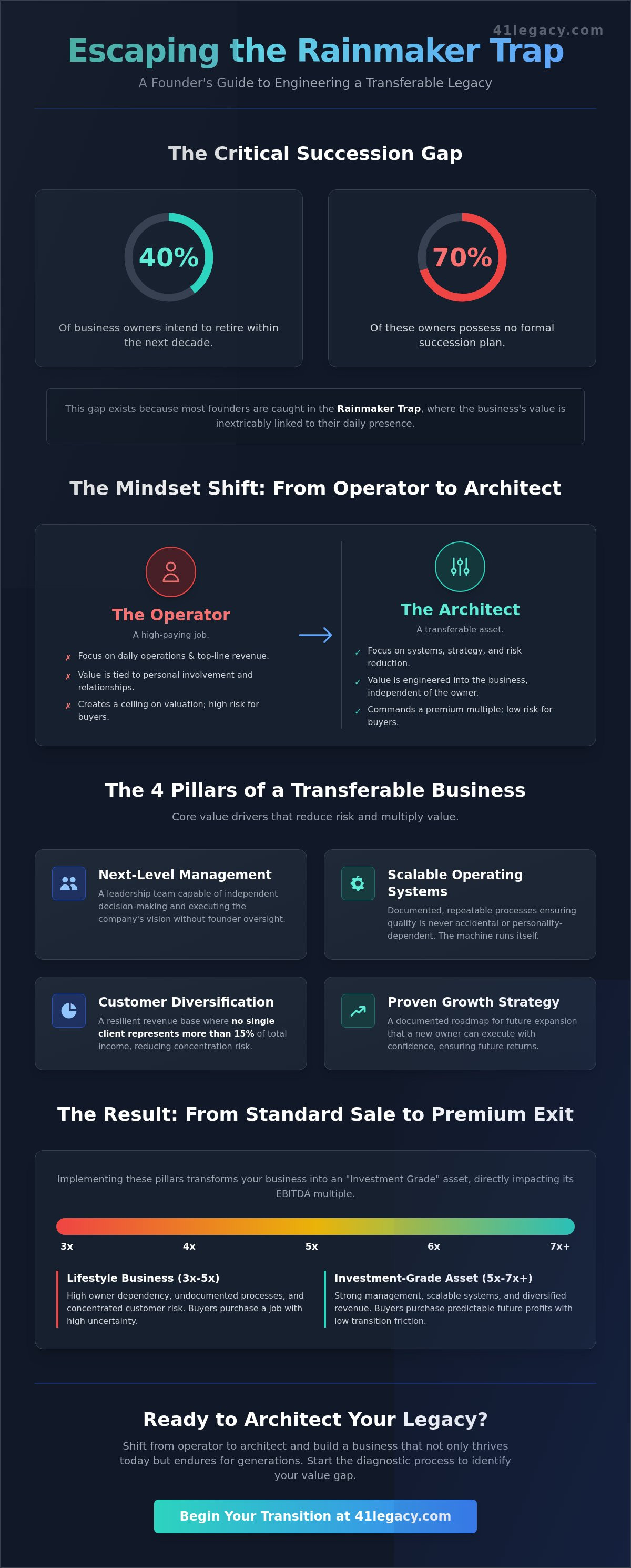 Identifying business value drivers