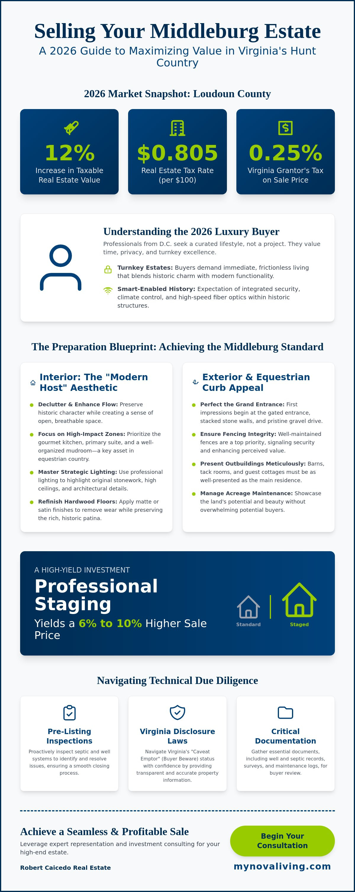 Preparing your Middleburg home for sale