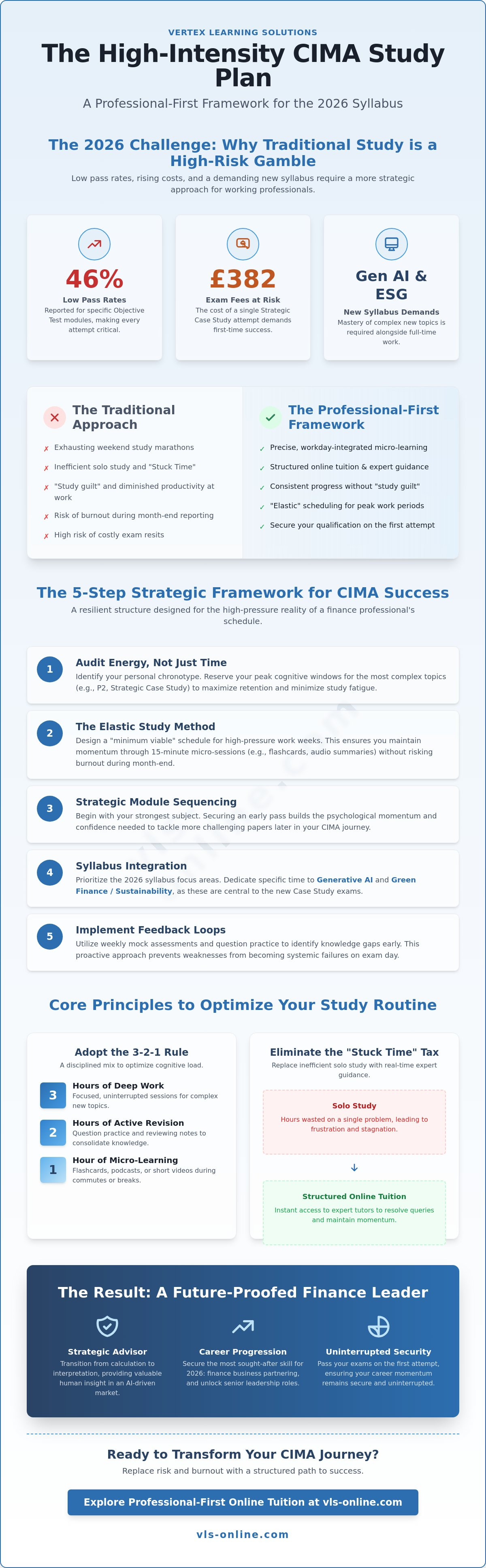 CIMA study plan for working professionals