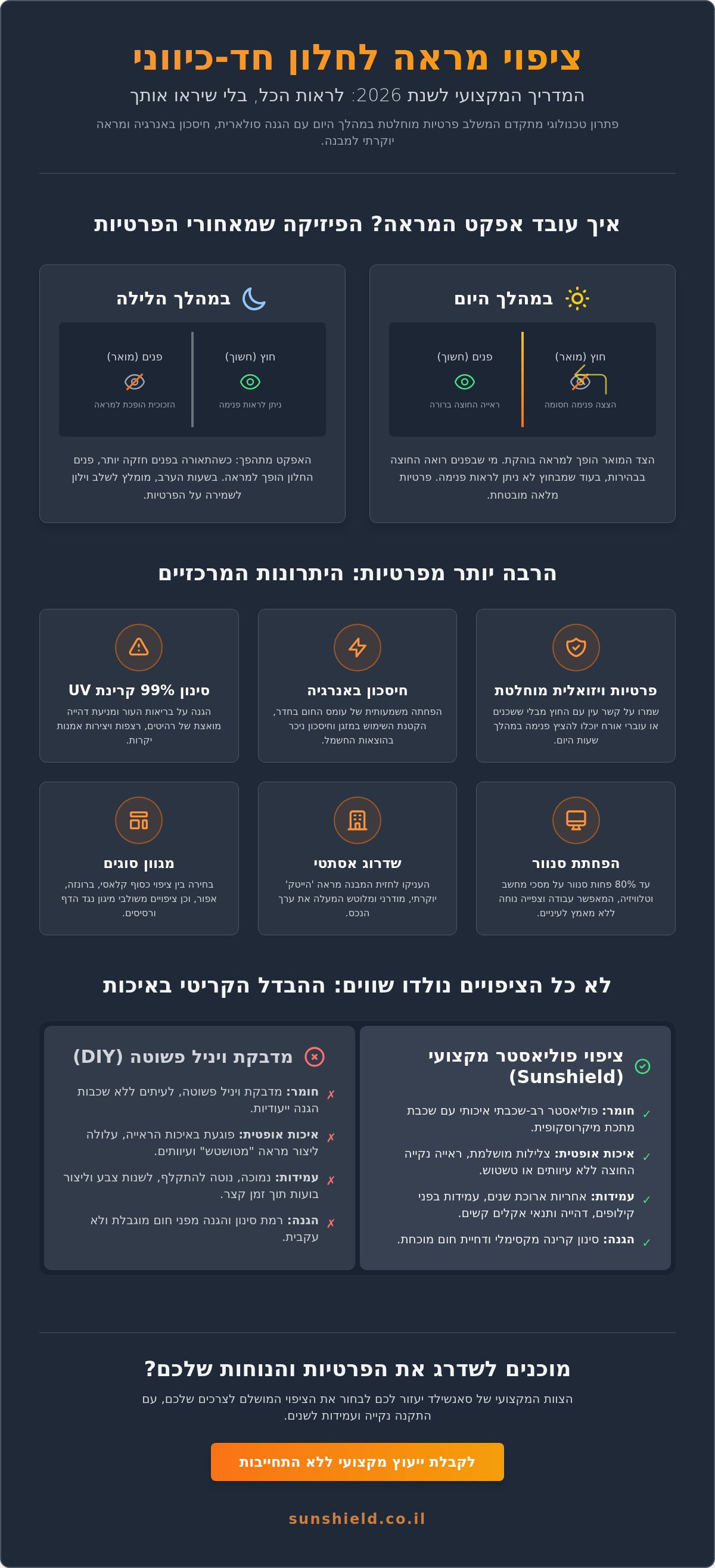 ציפוי מראה לחלון חד כיווני