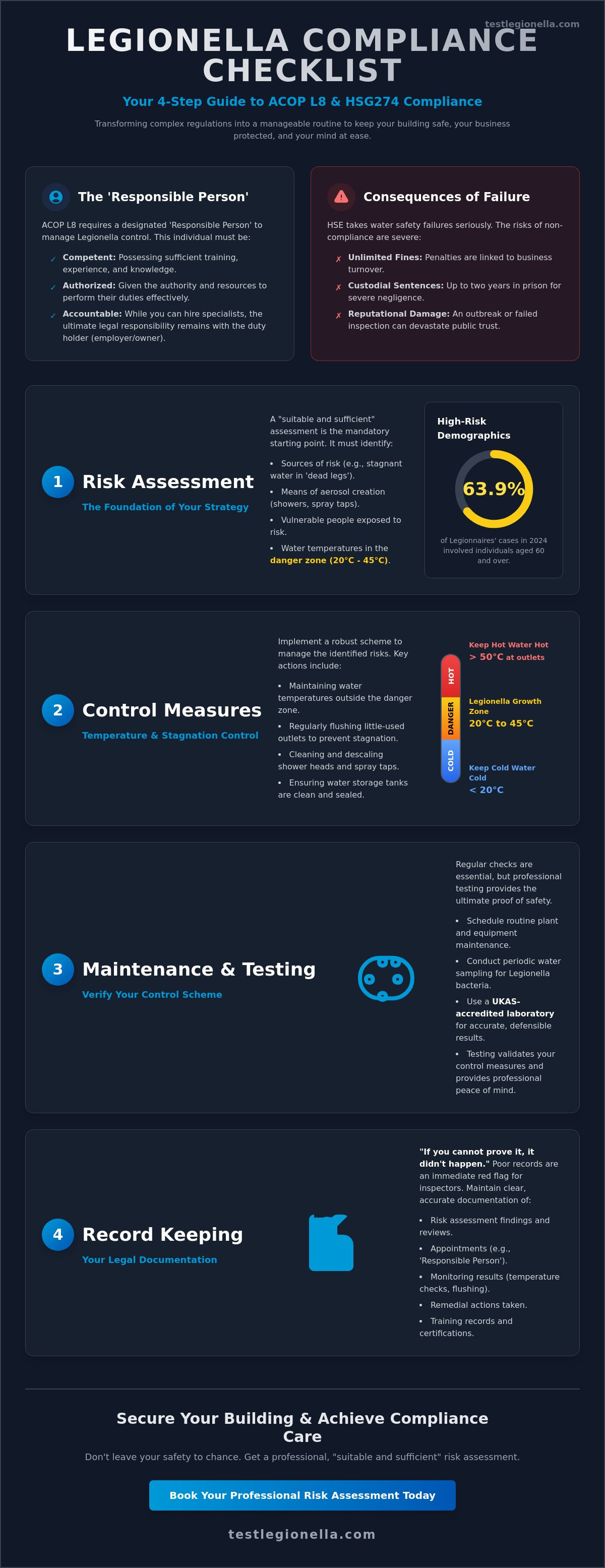 Legionella compliance checklist for businesses