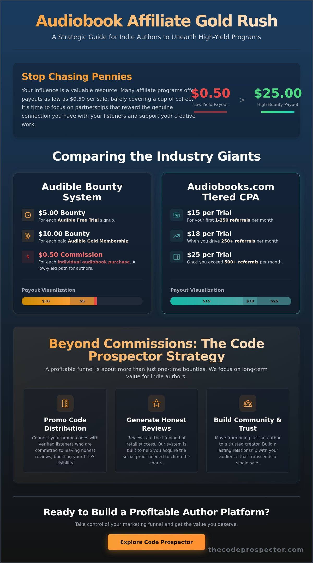 Audiobook affiliate programs