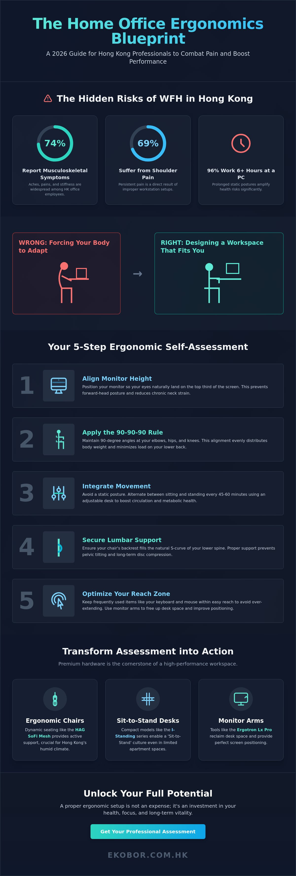 Home office ergonomic assessment HK