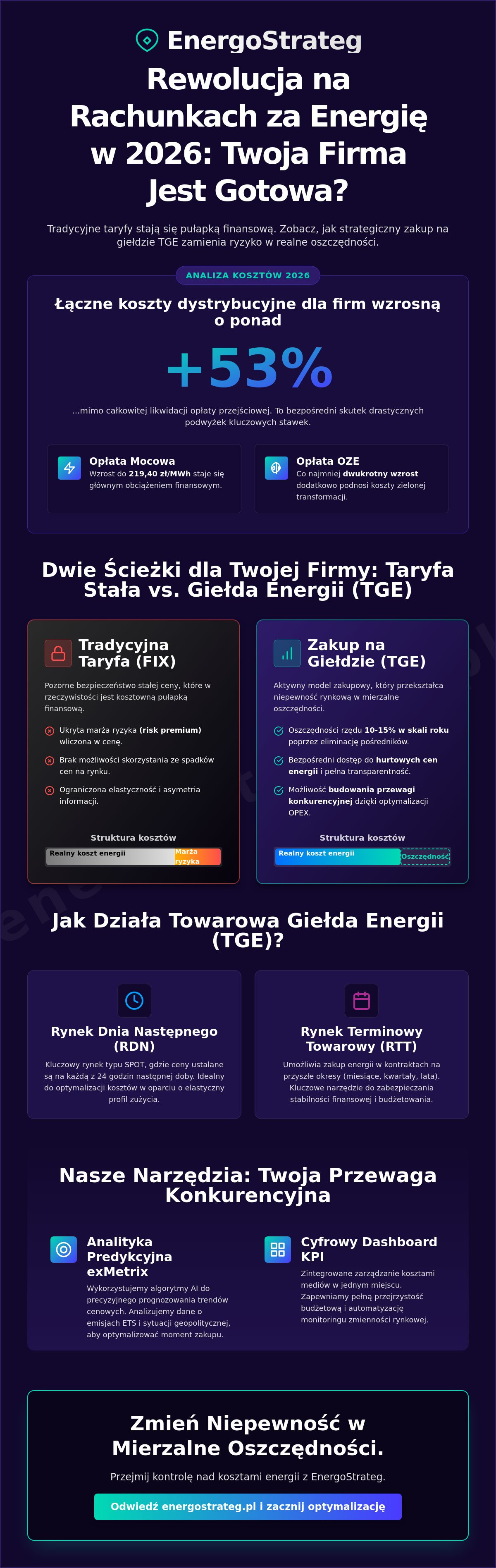 Zakup energii na giełdzie TGE dla przedsiębiorstw