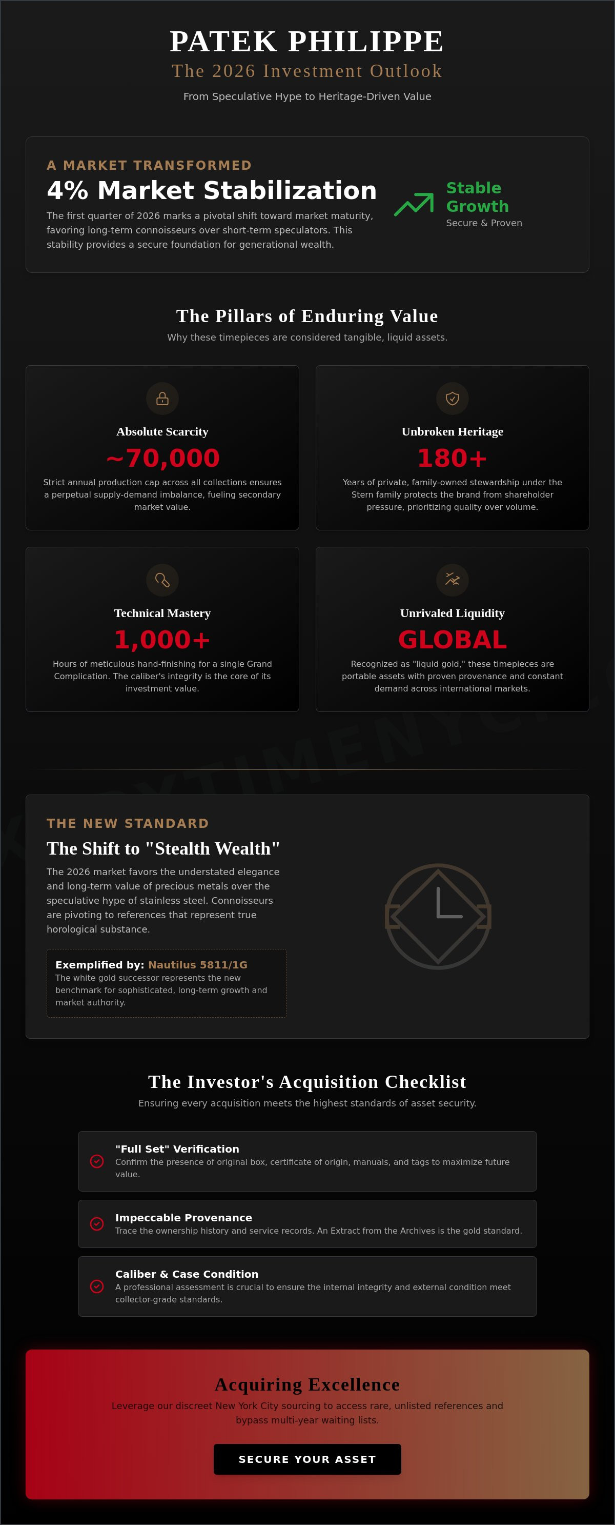 Patek philippe investment potential