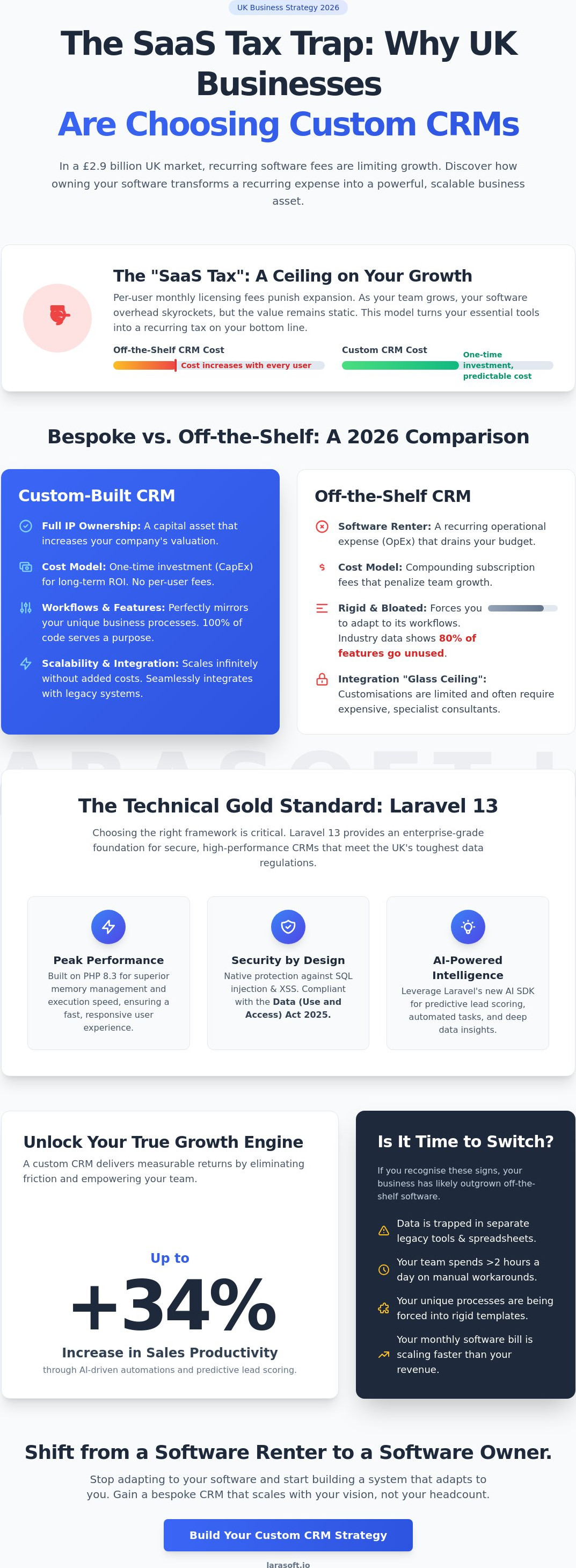 Custom crm development uk