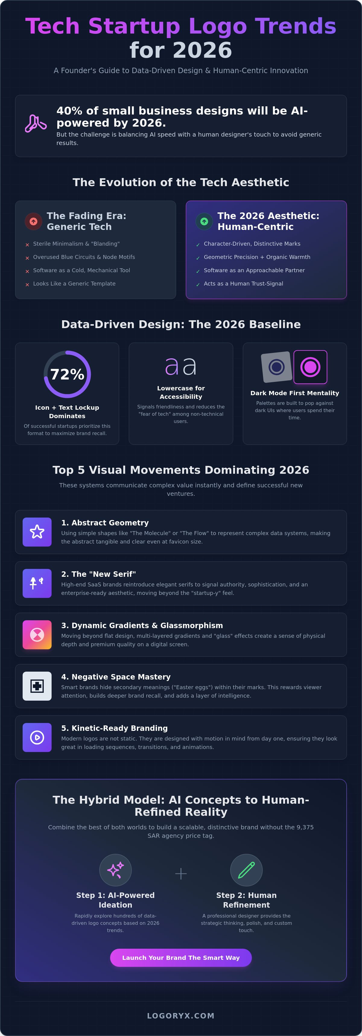 Tech startup logo trends