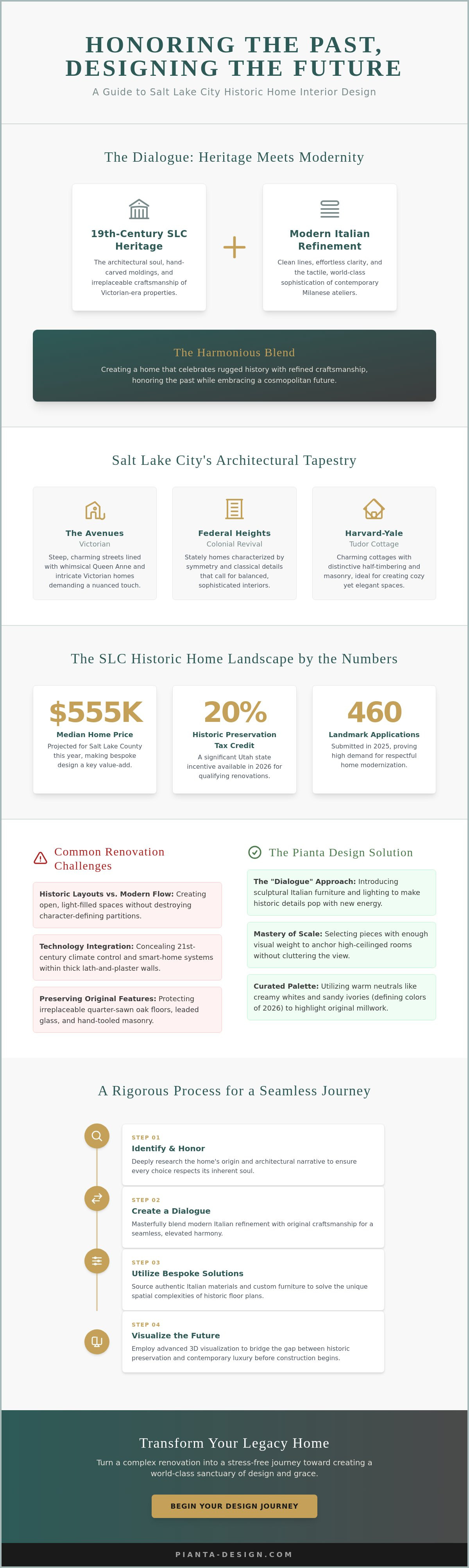 Salt lake city historic home interior design