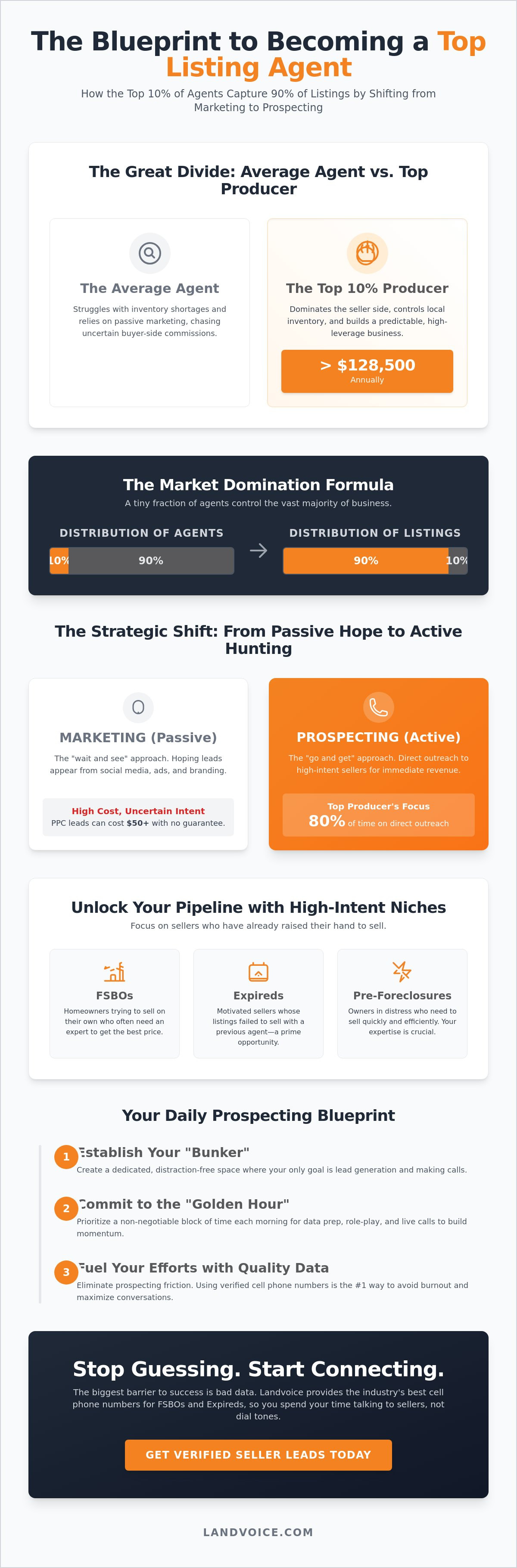 How to become a top listing agent