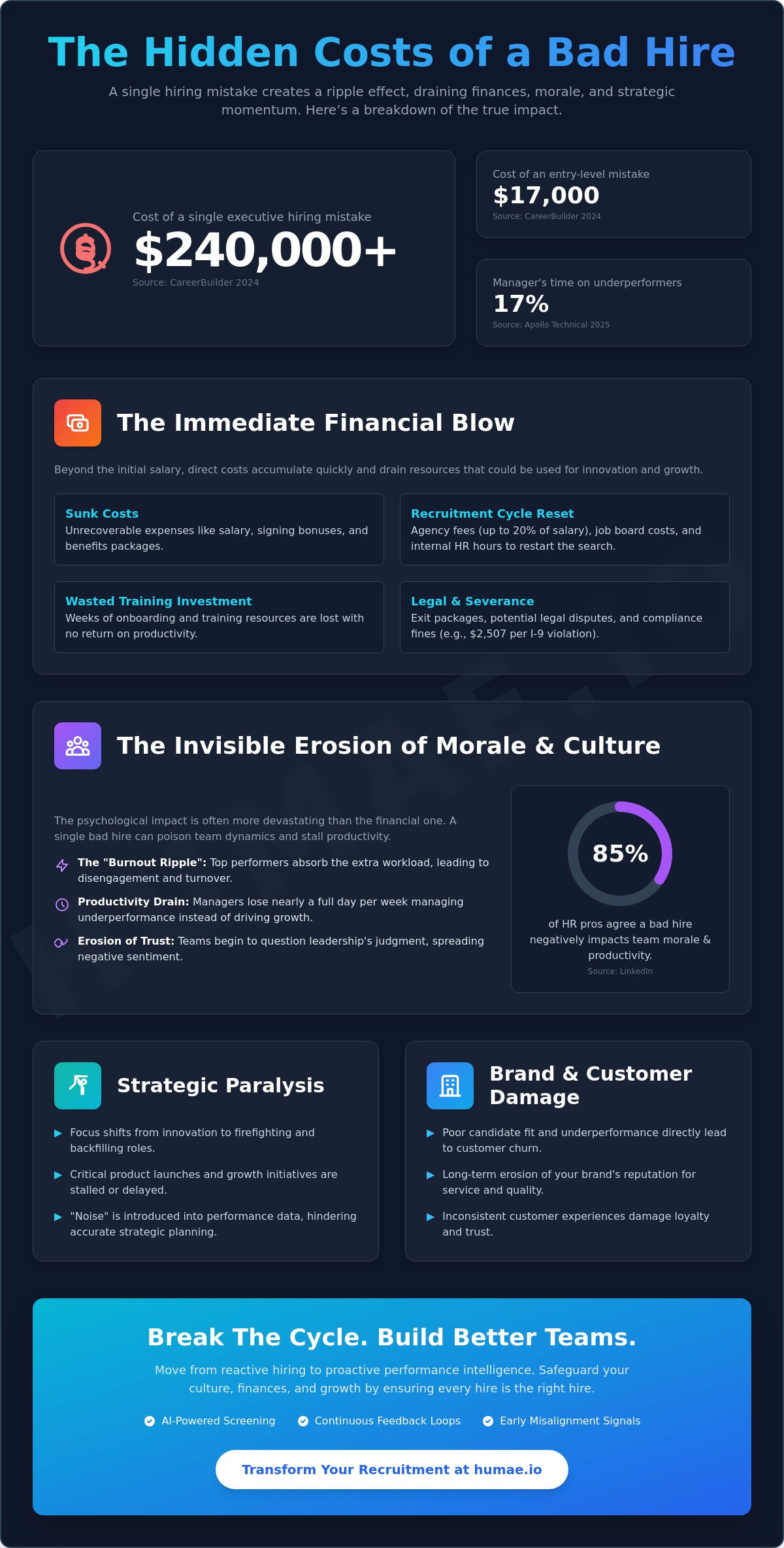 Consequences of a bad hire