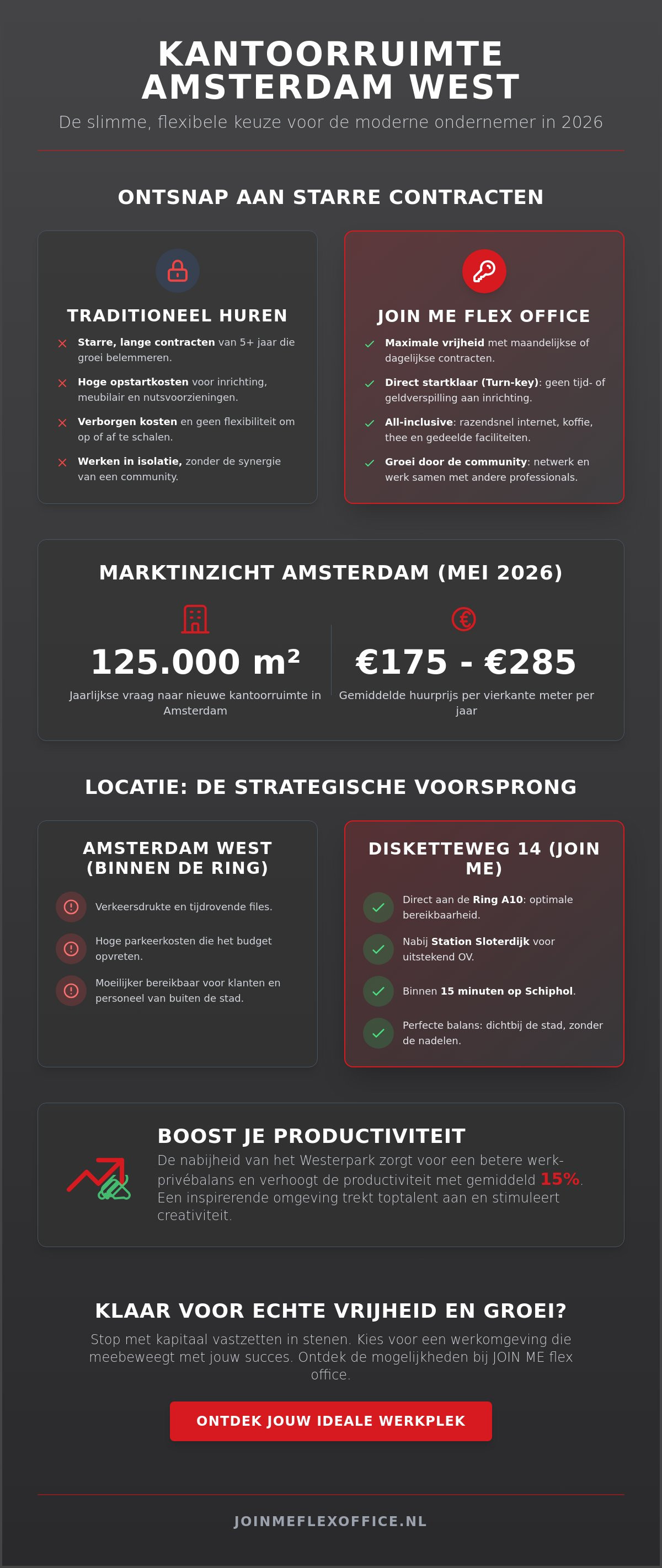 Kantoorruimte huren amsterdam west