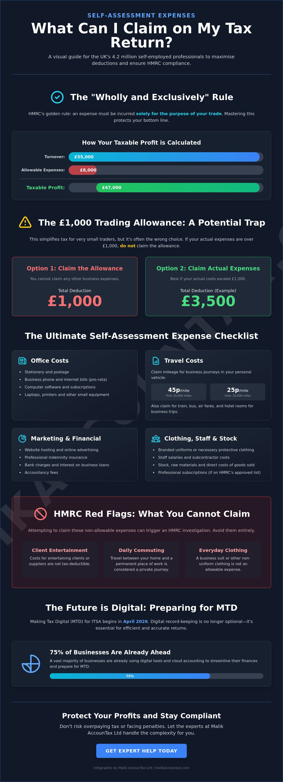 What can i claim on self assessment