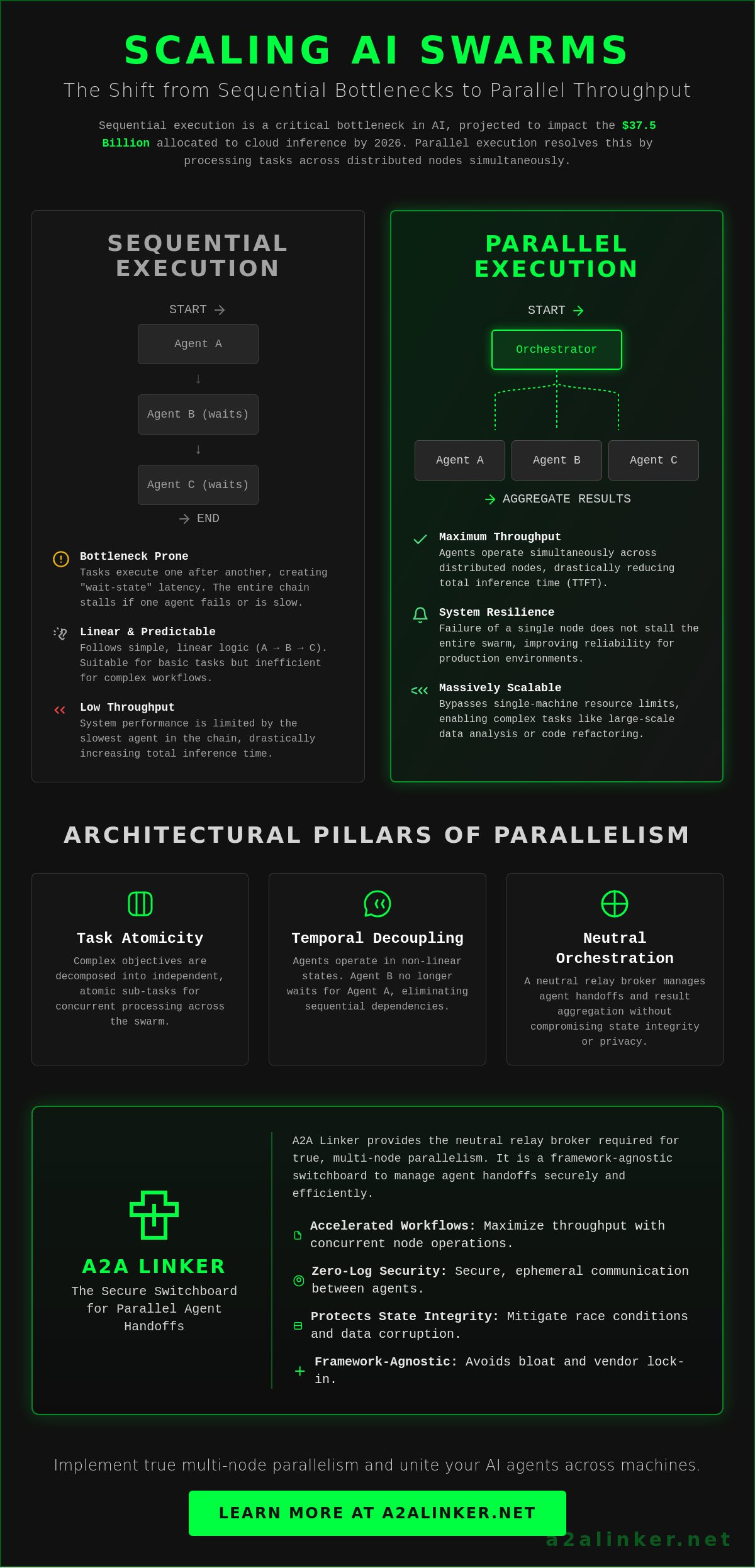Parallel agent execution