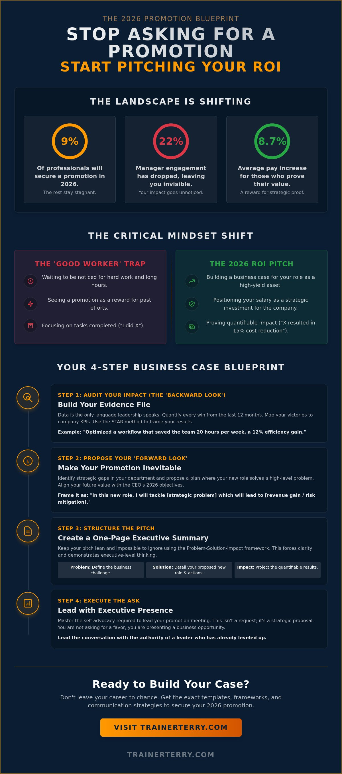 Building a business case for my promotion