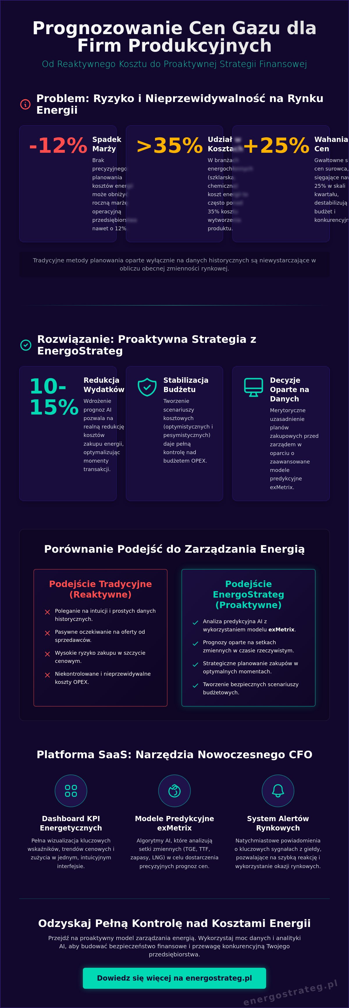 Prognozowanie cen gazu dla firm produkcyjnych