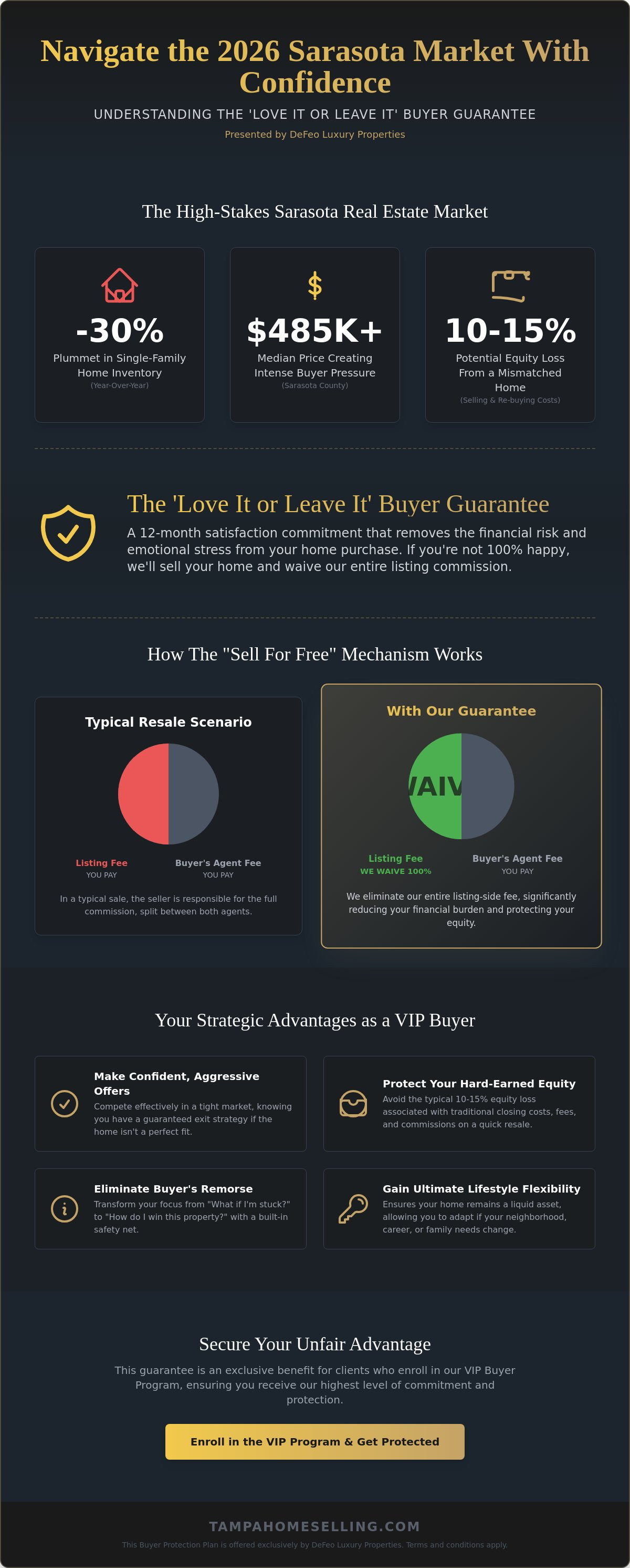 Love it or leave it buyer guarantee Sarasota